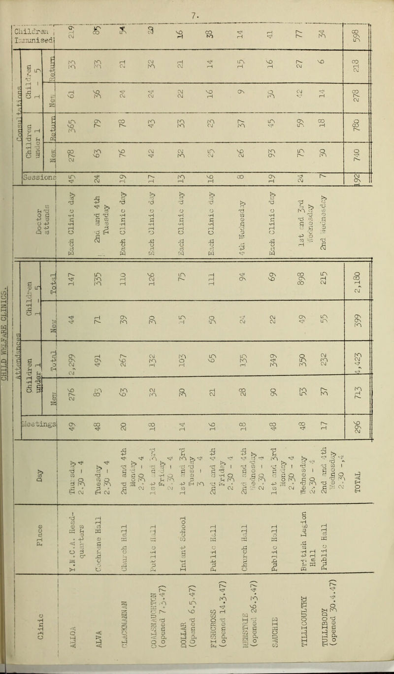 CHILD ®FARE CLINICS 7.