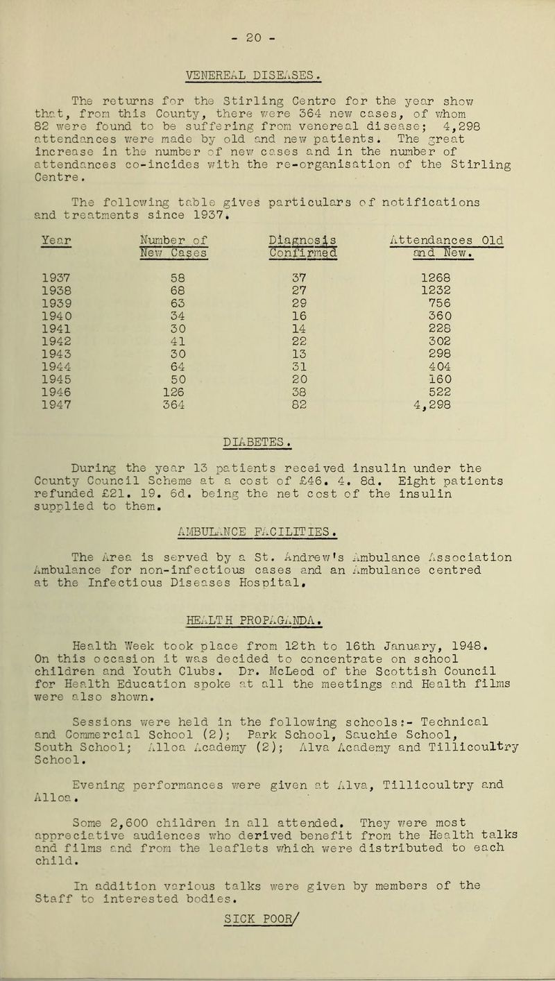 20 VENEREAL DISEASES. The returns for the Stirling Centre for the year show that, from this County, there were 364 new cases, of whom 82 were found to be suffering from venereal disease; 4,298 attendances were made by old and new patients. The great increase in the number of new cases and in the number of attendances co-incides with the re-organisation of the Stirling Centre. The following table gives particulars of notifications and treatments since 1937, Year Number of New Cages Diagnosis Confirmqd Attendances and New. 1937 58 37 1268 1938 68 27 1232 1939 63 29 756 194 0 34 16 360 1941 30 14 228 1942 41 22 302 1943 30 13 298 1944 64 31 404 1945 50 20 160 1946 126 38 522 1947 364 82 4,298 DIABETES. During the year 13 patients received insulin under the County Council Scheme at a cost of £46. 4. 8d. Eight patients refunded £21. 19. 6d. being the net cost of the insulin supplied to them. AMBULANCE FACILITIES. The Area is served by a St. Andrew's Ambulance Association Ambulance for non-infectious cases and an Ambulance centred at the Infectious Diseases Hospital, HEALTH PROPAGANDA. Health Week took place from 12th to 16th January, 1948. On this occasion it was decided to concentrate on school children and Youth Clubs. Dr. McLeod of the Scottish Council for Health Education spoke at all the meetings and Health films were also shown. Sessions were held in the following schools;- Technical and Commercial School (2); Park School, Sauchie School, South School; Alloa Academy (2); Alva Academy and Tillicoultry School. Evening performances were given at Alva, Tillicoultry and Alloa. Some 2,600 children in all attended. They were most appreciative audiences who derived benefit from the Health talks and films and from the leaflets which were distributed to each child. In addition various talks were given by members of the Staff to interested bodies. SICK POOR/