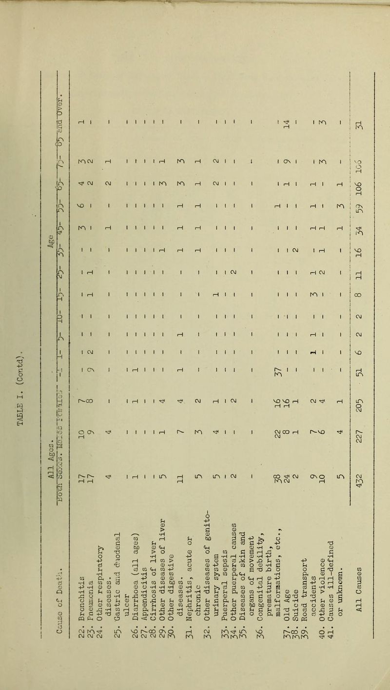 X5 p d O O w EH 0) tuD •< d © > O d s n <p I n i n P n in i n d i n 'O i n nj i n © O bo < a i © is H | mCM H -d CM CM I I I I I I m I I I CM I | i I I I f'O f'O rH CM I I I ON I I rH K'l I I VO I I I I I I I HH III n I rH I I I I I H II I I I I I H H I I I I I I I I I I CM I I I I I I I I I I I CM I II I I H I I I I t III I I I III I ON n-oo I H I I I I I I r^- I K'l 1 VO ! O . vo q I I'O , On ; m I i—I i—I i—I i <d I I'O CM I H I H CM I K1 l I I I I H I I H I I I I I H I O ON H I I I I H CM H I CM VO VO H CM <d m <d I CM CO H f-'-VO *d CM r'- n- I LTN LTN in I CM 00 H CM bO CM ON O H I O -P •H CO © H •rH © © dJ » cti w i—1 d bO 3 d p to O d © d O d d d 4? P to © bo © P P o © •H •V © © d T5 d > O © o © d s i—1 d O O •H © -P F3 •H rH •H © •H p *N •H -P r-H 1—1 H © > d © © W d t> p d cn P © P d Xj l—1 © •H o © -P id d © o © •H d d CJ © • d cti © <H © -p d w © © © E nd p o o d t3 f—A •H Xl > ✓ •H O cti © d to © ad •H Ph © 1 4^ © a, 0 rH -p © © • rs © © d o P 1—1 © p © © i—1 H d •rH d © w 3 d •H © © bD © © w rH © O cti d d d P o rH (l) -p •rH © © © o •H •H •H © •H © •H to d 3 © p 3 e Cti d •H •H Q •rH d d © O o •H © T3 xs © -p -H xi d d id © © •H p d © © d © > P o d •H d X! X) o d •H d d © © d d cti O bO TJ p xi © P o d o H © d d X d d © d o d C (d d d d © B P •H •H d © O d © © -p o d © d © © © X d © •H d © © b£ b0 © H © *3 o © © o © xt •H © rH d P d X -d •H id x: -d d © © d d d cti X) •H d CJ .d 3 O d d -p •d d 3 •H id •H P -p Xi © o -p 3 3 -P •H o o (d B rH 3 o d p d © 3 « p o O Q <c o o o 3 o id o « o o CO P o O d o CM in VO n-co ON o rH CM in vo r^-oo ON o rH CM CM CM CM CM CM CM CM m m m I vo I j H H CO CM CM VO H LTN in o CM m r-- CM CM CM © © © 3 O