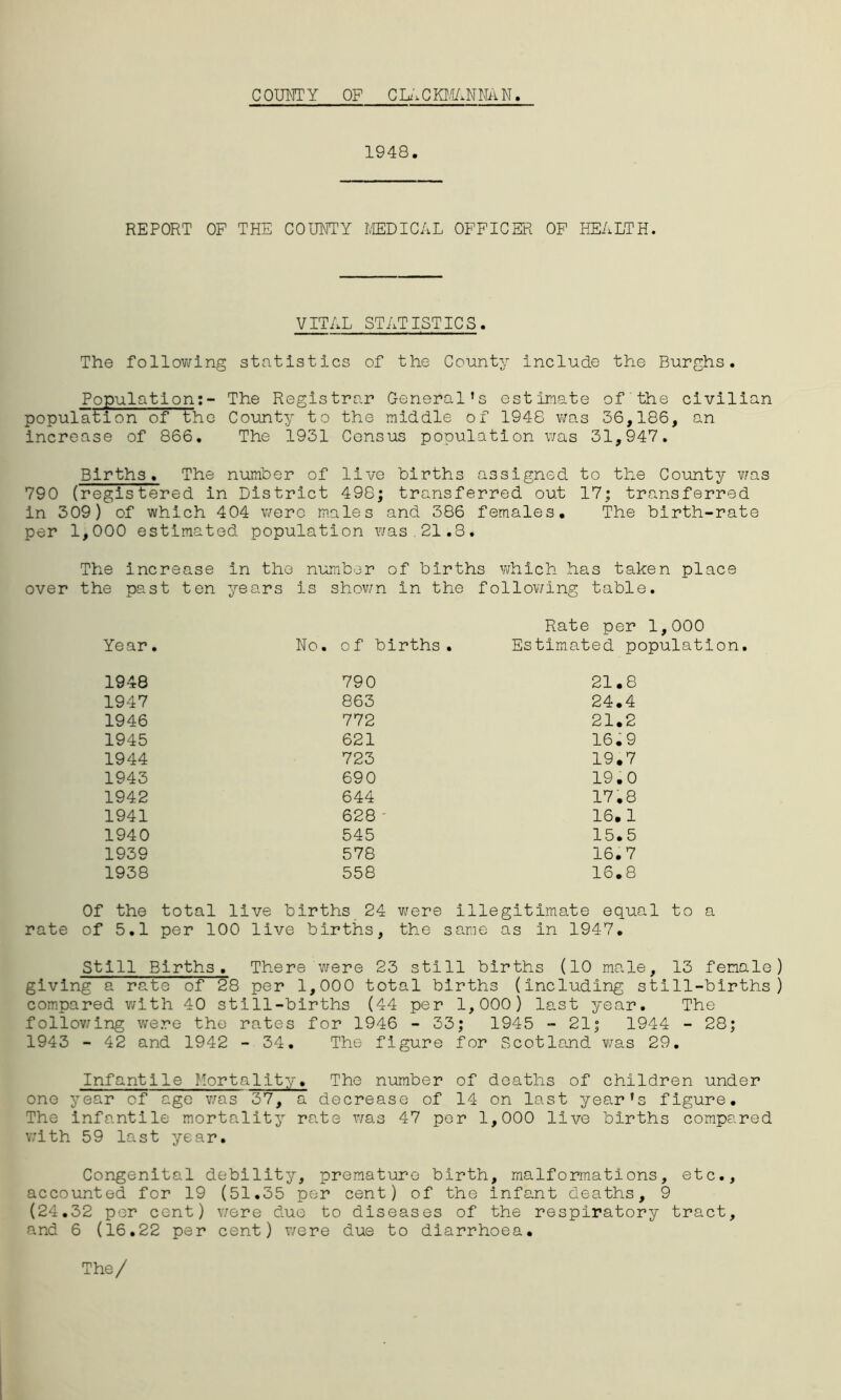 COUNTY OF CLACKMANNAN. 1948. REPORT OF THE COUNTY MEDICAL OFFICER OF HEALTH. VITAL STATISTICS. The following statistics of the County include the Burghs. Population:- The Registrar General’s estimate of the civilian population of the County to the middle of 1948 was 36,186, an increase of 866. The 1931 Census population was 31,947. Births. The number of live births assigned to the County was 790 (registered in District 498; transferred out 17; transferred in 309) of which 404 wero males and 386 females. The birth-rate per 1,000 estimated population was.21.8. over The the increase past ten in the number of births which has taken place is shown in the following table. years Rate per 1,000 Year. No. of births . Estimated p> 1948 790 21.8 1947 863 24.4 1946 772 21.2 1945 621 16.9 1944 723 19.7 1943 690 19.0 1942 644 17.8 1941 628 - 16.1 1940 545 15.5 1939 578 16.7 1938 558 16.8 Of the total live births 24 were illegitimate equal to a rate of 5.1 per 100 live births, the same as in 1947. Still Births, There were 23 still births (10 male, 13 female) giving a rate of 28 per 1,000 total births (Including still-births) compared with 40 still-births (44 per 1,000) last year. The following were the rates for 1946 - 33; 1945 - 21; 1944 - 28; 1943 - 42 and 1942 - 34. The figure for Scotland was 29. Infantile Mortality. The number of deaths of children under one year of age was 37, a decrease of 14 on last year’s figure. The infantile mortality rate was 47 per 1,000 live births compared with 59 last year. Congenital debility, premature birth, malformations, etc., accounted for 19 (51.35 per cent) of the infant deaths, 9 (24.32 per cent) were duo to diseases of the respiratory tract, and 6 (16.22 per cent) were due to diarrhoea.