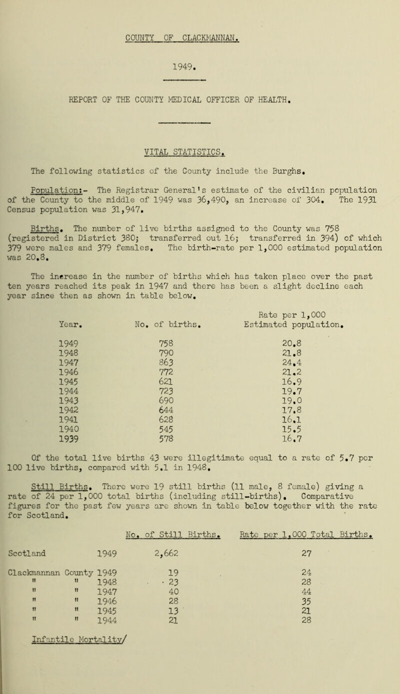COUNTY OF CLACKMANNAN. 1949. REPORT OF THE COUNTY MEDICAL OFFICER OF HEALTH. VITAL STATISTICS. The following statistics of the County include the Burghs. Population:- The Registrar General’s estimate of the civilian population of the County to the middle of 1949 was 36,490, an increase of 304. The 1931 Census population was 31,947. Births. The number of live births assigned to the County was 758 (registered in District 380$ transferred out 16$ transferred in 394) of which 379 were males and 379 .females. The birth-rate per 1,000 estimated population was 20,8. The increase in the number of births which has taken place over the past ten years reached its peak in 1947 and there has been a. slight decline each year since then as shown in table below. Rate per 1,000 Year. No. of births. Estimated population. 1949 758 20.8 1948 790 21.8 1947 863 24.4 1946 772 21,2 1945 621 16.9 1944 723 19.7 1943 690 19.0 1942 644 17.8 1941 628 16.1 1940 545 15.5 1939 578 16.7 Of the total live births 43 were illegitimate equal to a rate of 5.7 per 100 live births, compared with 5.1 in 1948, Still Births , There were 19 still births (ll male, 8 female) giving a rate of 24 per 1, 000 total births (including still-births), Comparative figures for the past few years are shown in table below together with the rate for Scotland. No. of Still Births. Rate per 1,000 Total Births. Scotland 1949 2,662 27 Clackmannan County 1949 19 24   1948 • 23 28   1947 40 44   1946 28 35   1945 13 21   1944 21 28 Infantile Mortality/