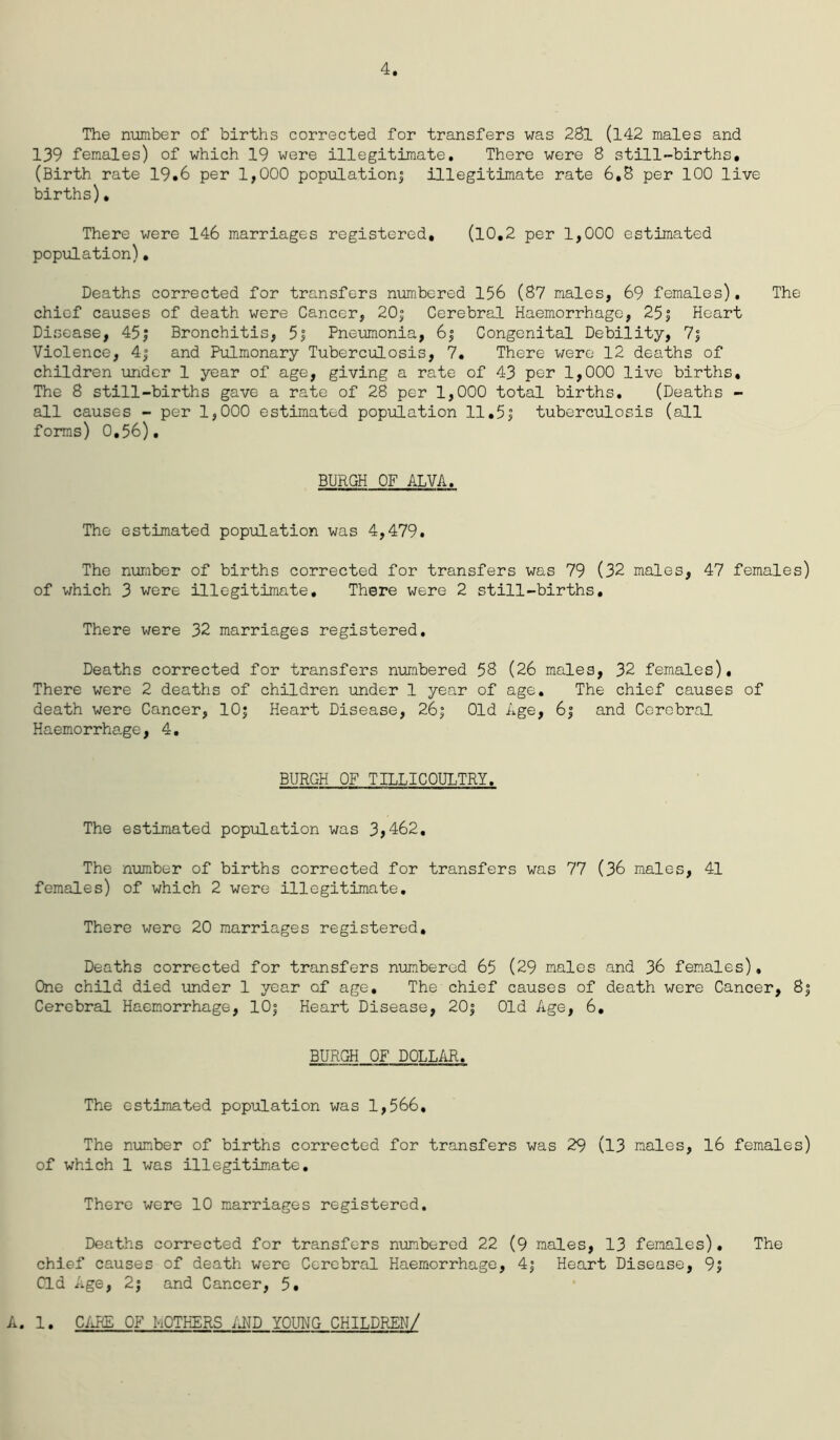 The number of births corrected for transfers was 281 (142 males and 139 females) of which 19 were illegitimate. There were 8 still-births, (Birth rate 19,6 per 1,000 population! illegitimate rate 6,8 per 100 live births), There were 146 marriages registered, (10,2 per 1,000 estimated population), Deaths corrected for transfers numbered 156 (87 males, 69 females). The chief causes of death were Cancer, 20; Cerebral Haemorrhage, 25| Heart Disease, 45j Bronchitis, 5j Pneumonia, 6| Congenital Debility, 7j Violence, 4-j and Pulmonary Tuberculosis, 7. There were 12 deaths of children under 1 year of age, giving a rate of 43 per 1,000 live births. The 8 still-births gave a rate of 28 per 1,000 total births. (Deaths - all causes - per 1,000 estimated population 11,51 tuberculosis (all forms) 0,56). BURGH OF ALVA. The estimated population was 4,479. The number of births corrected for transfers was 79 (32 males, 47 females) of which 3 were illegitimate. There were 2 still-births. There were 32 marriages registered. Deaths corrected for transfers numbered 58 (26 males, 32 females). There were 2 deaths of children under 1 year of age. The chief causes of death were Cancer, lOj Heart Disease, 26| Old Age, 6j and Cerebral Haemorrho.ge, 4. BURGH OF TILLICOULTRY. The estimated population was 3>462, The number of births corrected for transfers was 77 (36 males, 41 females) of which 2 were illegitimate. There were 20 marriages registered. Deaths corrected for transfers numbered 65 (29 males and 36 females)» One child died under 1 year of age. The chief causes of death were Cancer, 8| Cerebral Haemorrhage, lOj Heart Disease, 20| Old Age, 6, BURGH OF DOLLAR. The estimated population was 1,566, The number of births corrected for transfers was 29 (13 males, 16 females) of which 1 was illegitimate. There were 10 marriages registered. Deaths corrected for transfers numbered 22 (9 males, 13 females). The chief causes of death were Cerebral Haemorrhage, 4j Heart Disease, 9, Old Age, 2°, and Cancer, 5, A. 1. CARE OF MOTHERS AND YOUNG CHILDREN/