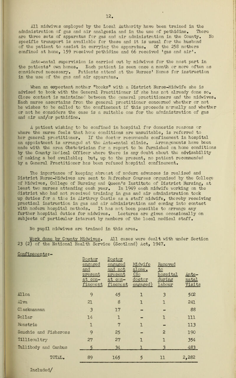 12 All midwivcs employed by the Local Authority have been trained in the administration of gas and air analgesia and in the use of pethidine. There are three sets of apparatus for gas and air administration in the County. No specific transport is available for these and it is usual for the husba.nd of the patient to assist in carrying the apparatus. Of the 258 mothers confined at home, 159 received pethidine and 66 received *gas and air'. ilnte-natal supervision is carried out by midwives for the most part in the patients' own homes. Each patient is seen once a month or more often as considered necessary. Patients attend at the Nurses' Homes for instruction in the use of the gas and air apparatus. When an expectant mother books with a District Nurse-Midwife she is advised to book with the General Practitioner if she has not already done so. Close contact is maintained between the general practitioners and the midwives. Each nurse ascertains from the general practitioner concerned whether or not he wishes to be called to the confinement if this proceeds norraally and whether or not he considers the case is a suitable one for the administration of gas and air and/or pethidine, A patient wishing to be confined in hospital for domestic reasons or where the nurse feels that home conditions are unsuitable, is referred to her general practitioner. If the doctor recommends confinement in hospital an appointment is arranged at the Ante-natal clinic. Arrangements have been made with the area Obstetrician for a report to be furnished on home conditions by the County Medical Officer where there is any doubt about the advisability of making a bed availablej but, up to the present, no patient recommended by a General Practitioner has been refused hospital confinement. The importance of keeping abreast of modern advances is realised and District Nurse-Midwives are sent to Refresher Courses organised by the College of Midwives, College of Nursing and Queen's Institute of District Nursing, at least two nurses attending each year. In 1949 each midwife working on the district who had not received training in gas and air administration took up duties for a tiioe in Airthroy Castle as a staff midwife, thereby receiving practical instruction in gas and air administration and coming into contact with modem hospital methods. It has not been possible to arrange any further hospital duties for midwives. Lectures are given occasionally on subjects of particular interest by members of the local medical staff. No pupil midwives are trained in this area. Work done by County Midwives, All cases were dealt with under Section 23 (2) of the National Health Service (Scotland) Act, 1947, Confinements;- Doctor engaged and present Doctor engaged and not present Midwife alone. Hi Removed to hospital Ante- at con- at con- doctor during natal finenent finement engaged) labour Visits Alloa 9 45 1 3 502 iilva 21 8 1 1 241 Clackmannan 3 17 - - 88 Dollar 14 1 - 1 111 Menstrie 1 7 1 - 113 Sauchie and Fishcross 9 25 - 2 190 Tillicoultry 27 27 1 1 354 Tullibody and Cambus 5 34 1 3 483 TOTAL. 89 165 5 11 2,282 Included/