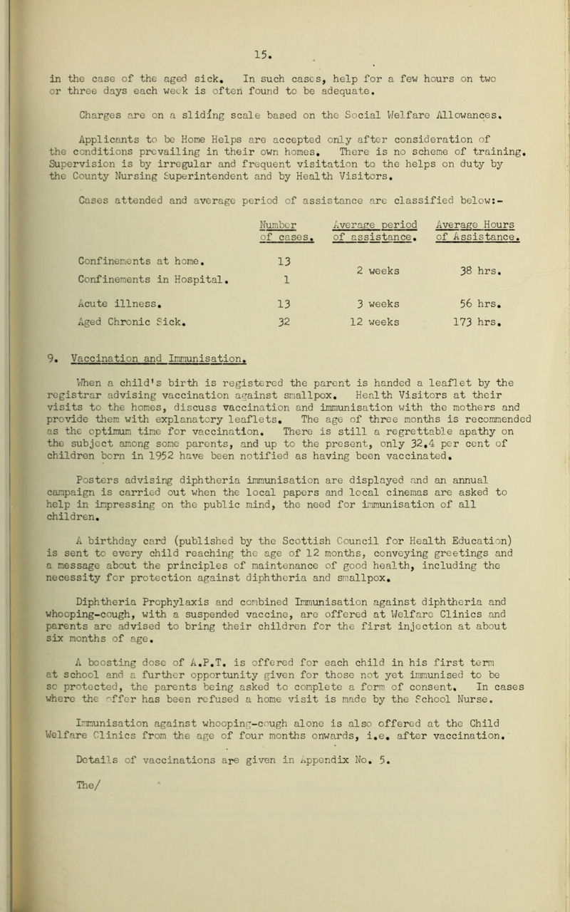 15 in the case of the aged sick. In such cases, help for a few hours on two or three days each week is often found to be adequate. Charges a.re on a sliding scale based on the Social Welfare Allowances, Applicants to be Home Helps are accepted only after consideration of the conditions prevailing in their own homes. There is no scheme of training. Supervision is by irregular and frequent visitation to the helps on duty by the County Nursing Superintendent and by Health Visitors, Cases attended and average period of assistance are classified below:- Number Average period Average Hours of cases. of assistance. of Assistance, Confinements at home. 13 2 weeks 38 hrs. Confinements in Hospital, 1 Acute illness. 13 3 weeks 56 hrs. Aged Chronic Sick. 32 12 weeks 173 hrs. 9. Vaccination and Immunisation, V/hen a child's birth is registered the parent is handed a leaflet by the registrar advising vaccination against smallpox. Health Visitors at their visits to the homes, discuss vaccination and immunisation with the mothers and provide them with explanatory leaflets. The age of three months is recommended as the optimum time for vaccination. There is still a regrettable apathy on the subject among some parents, and up to the present, only 32,4 per cent of children born in 1952 have been notified as having been vaccinated. Posters advising diphtheria immunisation are displayed and an annual campaign is carried out when the local papers and local cinemas are asked to help in impressing on the public mind, the need for immunisation of all children, A birthday card (published by the Scottish Council for Health Education) is sent to every child reaching the age of 12 months, conveying greetings and a message about the principles of maintenance of good health, including the necessity for protection against diphtheria and smallpox. Diphtheria Prophylaxis and combined Immunisation against diphtheria and whooping-cough, with a suspended vaccine, are offered at Welfare Clinics and parents are advised to bring their children for the first Injection at about six months of age, A boosting dose of A.P.T, is offered for each child in his first term at school and a further opportunity given for those not yet immunised to be sc protected, the parents being asked to complete a form, of consent. In cases where the nffer has been refused a home visit is made by the fchool Nurse. Immunisation against whooping-cough alone is also offered at the Child Welfare Clinics from the age of four months onwards, i,e, after vaccination. Details of vaccinations are given in Appendix No. 5.