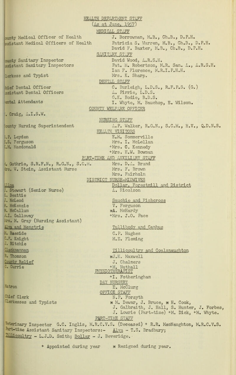 HEALTH DEPARTMENT STAFF (As at June, 1957) ounty Medical Officer of Health ssistant Medical Officers of Health ounty Sanitary Inspector ssistant Sanitary Inspectors lerkess and Typist hief Dental Officer .ssistant Dental Officers ental Attendants MEDICAL STAFF J. Borrowraan, M.B., Ch.B., D.P.H. Patricia S. Warren, M.B., Ch.B., D.P.H. David F. Baxter, M.B., Ch.B., D.P.H. SANITARY ST;JF David Wood, A.R.S.H. Pat. M. Robertson, M.R. San. /«. • ^ /*• • R.S.H. Ian F. Florence, M.R.I.P.H.H. Mrs. K. Sharp. DENTAL STAFF C. Burleigh, L.D.S., R.F.P.S. (G.) A. Pirrie, L.D.S. G.K. Bodie, B.D.S. I. Whyte, M. Bauchop, E. Wilson. . Craig, A.I.S.W. ;ounty Nursing Superintendent 5.P. Leyden 5.S. Ferguson C.M. Macdonald COUNTY WELFARE OFFICER NURSING STAFF A.P. Walker, R.G.N., HEALTH VISITORS E.M. Sommerville Mrs. I. McLellan +Mrs. C„ Kennedy +Mrs. H.W. Bowman PART-TIME AND AUXILIARY STAFF >i. Guthrie, S.R.F.N., R.G.N., S.C.M. Mrs. D.A. Brand ■Its. W. Stein, Assistant Nurse Mrs. F. Brox^n Mrs. Fairholm S.C.M., H.V., Q. D. N. S. DISTRICT NURSE-MIDWIVES Alloa J. Stewart (Senior Nurse) E, Beattie J. McLeod H. McKenzie M. McCallum M.I. Galloway Mrs. M. Gray (Nursing Assistant) Dollaro Forestmill and District A. Nicolson Sauchie and Fishcross V. Ferguson xA. McHardy +Mrs. J.O. Pace Alva and Menstrie M. Raeside C.F. Knight J. Ritchie Tullibody and Cambus C.P. Hughes M.E. Fleming Clackmannan R. Thomson County Rel i ef C. Currie Matron Chief Clerk Clerkesses and Typists Tillicoultry and Coalsnaughton xJ.H. Maxwell J. Chalmers +M. Nuthall PHYSIOTHERAPIST +1. Fotheringham DAY NURSERY E. McClurg OFFICE STAFF N.P. Forsyth x M. Dewar, J. Bruce, x H. Cook, J. Galbraith, J. Hall, S. Hunter, J. Forbes, J. Lowrie (Part-time) +M. Dick, +M. Whyte. PART-TIME STAFF Veterinary Inspector G.C. Inglis, M.R.C.V.S. (Deceased) + R.R. MacNaughton, M.R.C.V.S. .“art-time Assistant Sanitary Inspectors:- Alva - T.S. Bradbury| Silicon! try - L.J.D. Smith j Dollar - J. Beveridge. • + Appointed during year x Resigned during year