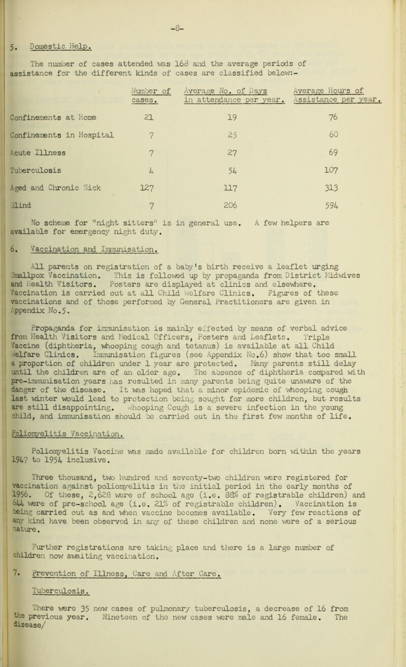 -8- 5. Domestic Help. The number of cases attended was 168 and the average periods of assistance for the different kinds of cases are classified below: - Number of Average No. of Days Average Hours of cases. in attendance per year. Assistance per year. Confinements at Home 21 19 76 Confinements in Hospital 7 25 60 Acute Illness 7 27 69 Tuberculosis 4 54 107 Aged and Chronic Sick 127 117 313 31ind 7 206 594 No scheme for night sitters is in general use. A few helpers are available for emergency night duty. 6. Vaccination and Immunisation. All parents on registration of a baby's birth receive a leaflet urging Smallpox Vaccination. This is followed up by propaganda from District Midwives and health Visitors. Posters are displayed at clinics and elsewhere. Vaccination is carried out at all Child welfare Clinics. Figures of these vaccinations and of those performed by General Practitioners are given in appendix No.5. Propaganda for immunisation is mainly effected by means of verbal advice from Health Visitors and Medical Officers, Posters and Leaflets. Triple Vaccine (diphtheria, whooping cough and tetanus) is available at all Child Jelfare Clinics. Immunisation figures (see Appendix No.6) show that too small a proportion of children under 1 year are protected. Many parents still delay until the children are of an older age. The absence of diphtheria compared with pre-immunisation years has resulted in many parents being quite unaware of the danger of the disease. It was hoped that a minor epidemic of whooping cough last winter would lead to protection being sought for more children, but results are still disappointing. Whooping Cough is a severe infection in the young child, and immunisation should be carried out in the first few months of life. Poliomyelitis Vaccination. Poliomyelitis Vaccine was made available for children born within the years 1947 to 1954 inclusive. Three thousand, two hundred and seventy-two children were registered for vaccination against poliomyelitis in the initial period in the early months of 1956. Of these, 2,628 were of school age (i.e. 88% of registrable children) and 644 were of pre-school age (i.e. 21% of registrable children). Vaccination is being carried out as and when vaccine becomes available. Very few reactions of any kind have been observed in any of these children and none were of a serious nature. Further registrations are taking place and there is a large number of children now awaiting vaccination. 7• Prevention of Illness, Care and After Care. Tuberculosis. There were 35 new cases of pulmonary tuberculosis, a decrease of 16 from the previous year. Nineteen of the new cases were male and 16 female. The disease/