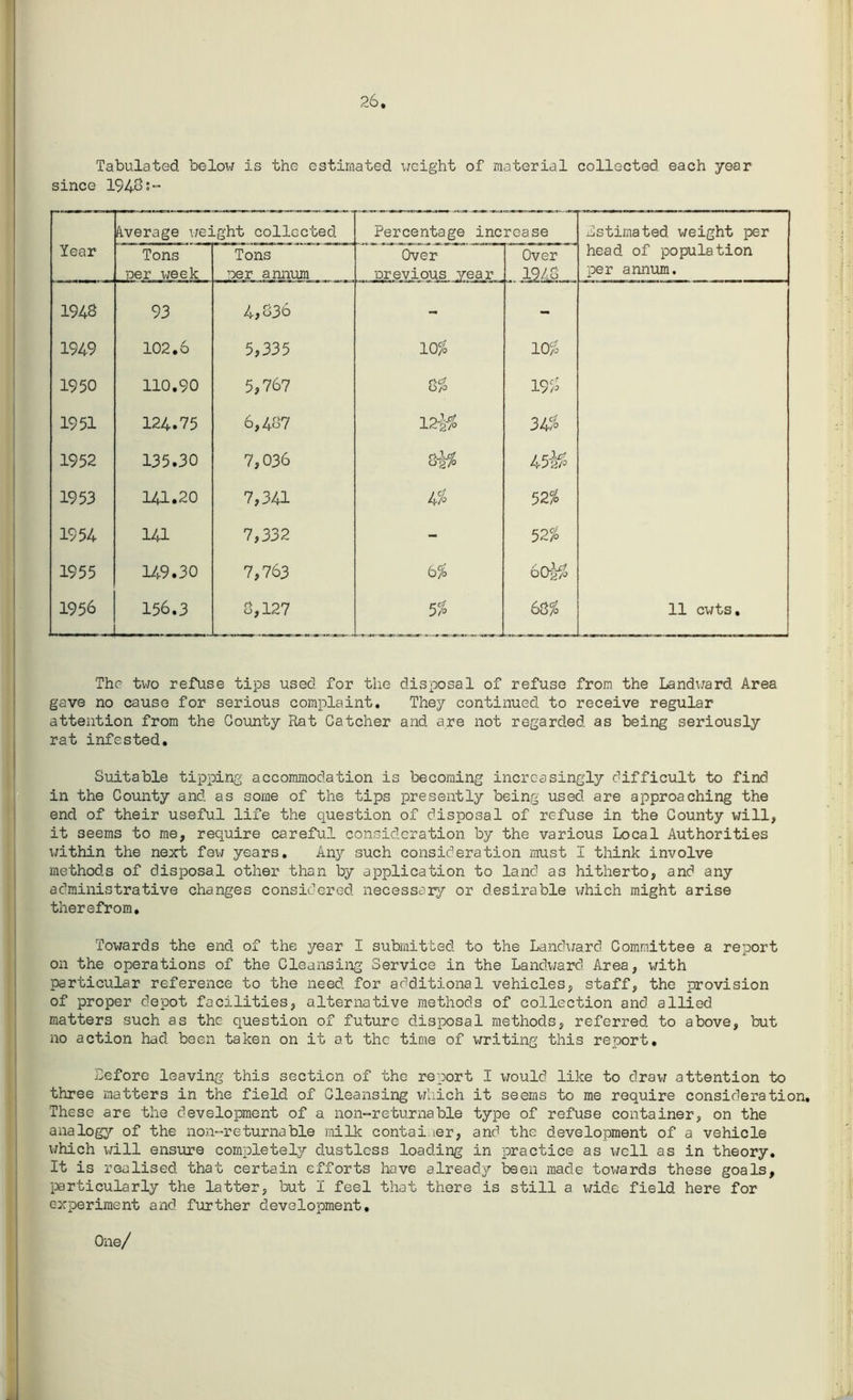 26. Tabulated below is the estimated weight of material collected each year since 1943 Average weight collected Percentage increase Estimated weight per Year Tons ner week Tons ner annum Over •previous year Over . 1243 head of population per annum. 1943 93 4,336 - 1949 102.6 5,335 ioc4 10% 1950 110.90 5,767 eye/ O/O 19% 1951 124.75 6,437 12$ 3A% 1952 135.30 7,036 rxic/ Og/o A-5z% 1953 141.20 7,341 K% 52% 1954 141 7,332 - 52% 1955 149.30 7,763 6% 60g$ 1956 156.3 8,127 5% 60% 11 cwts. The two refuse tips used for the disposal of refuse from the Landxrard Area gave no cause for serious complaint. They continued to receive regular attention from the County Rat Catcher and are not regarded as being seriously rat infested. Suitable tipping accommodation is becoming increasingly difficult to find in the County and as some of the tips presently being used are approaching the end of their useful life the question of disposal of refuse in the County will, it seems to me, require careful consideration by the various Local Authorities within the next few years. Any such consideration must I think involve methods of disposal other than by application to land as hitherto, and any administrative changes considered necessary or desirable which might arise therefrom. Towards the end of the year I submitted to the Landward Committee a report on the operations of the Cleansing Service in the Landward Area, with particular reference to the need for additional vehicles, staff, the provision of proper depot facilities, alternative methods of collection and allied matters such as the question of future disposal methods, referred to above, but no action had been taken on it at the time of writing this report. Before leaving this section of the report I would like to draw attention to three matters in the field of Cleansing which it seems to me require consideration. These are the development of a non-returnable type of refuse container, on the analogy of the non-returnable milk contai ier, and the development of a vehicle which will ensure completely dustless loading in practice as well as in theory. It is realised that certain efforts have already been made towards these goals, particularly the latter, but I feel that there is still a wide field here for experiment and further development. One/