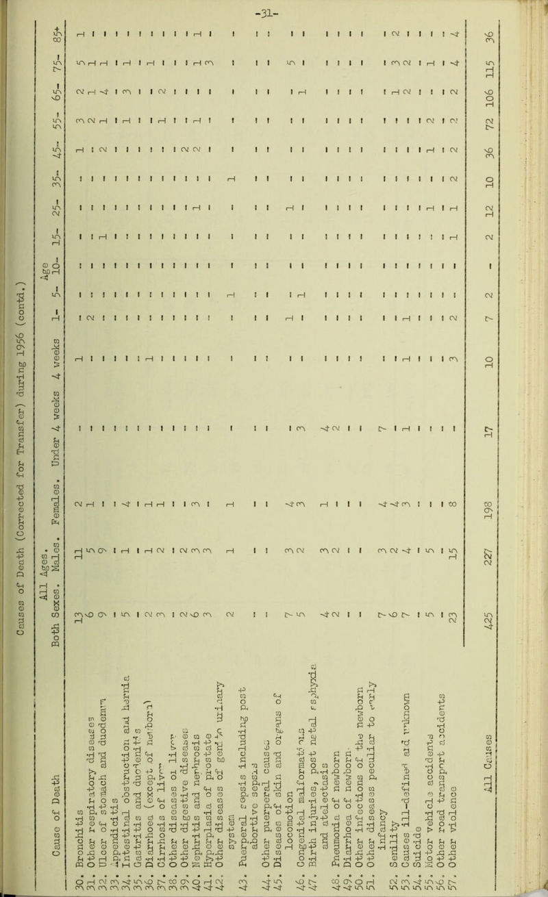 a o o vD UA O i—I ho P •H 13 P 0 ft CQ p cc? p E-I P O ft Tj (1) -P O 0 P P o o -p P CD Q ft o 0 o CQ § o + UA co I u\ 2>- I UA vO I UA ua ua •At UA OA I UA CV I ua rH ! 0) O hO i—I <JS I UA Kl ■X CD CD CQ Q4 CD CD £ ■At & n ft CQ CD rA & CD ft CQ • CD CQ H o P hpS <4 H • H 0 ^ s 0 co X! -P o PQ I I I I I I I I I H I UA i—| i—111—111—II 1 1 i—I OA CV H sf I CA I I CM I I I -31- 13 11 I I I ua I OA CM i—I 1 rH I CV 1 I I 1 I I I 1 I 1 1 I I I I I 1 H I 1 I I I 1 I I I i—II 1 i—I 3 1 CV CV 1111 1 I I H I I I I 1111 1 1 1 1 1 I 1 I I I 1 1 CV I 1 I I 1 1 1 1 1 r—I I I ! I I r—I I I I I I II I H I 1 II II I 1 11 II I II II I I I I H I I 1 II II 1 I I I I I H II I H I II HI I I I II till I I I I I I I I I I I I I I I I I I I I I I CV ! I I 1 -4 OA CV I H I H H CV ! I I CV I I I CV I CV I I H I CV I I I I CV I I H I H I 1 I 1 H I I I I I I I I I I H I I I CV H I I I OA I I 1 1 I I 1 I I cv i—l I l —4' I i—I i—I I OA I i—I H UA o H I H I H CV I CV OA OA I I ~4- OA OA CV Hill OA CV I I OA vO O i—I I UA I CV OA I CV \0 OA CV {>- UA -4 CV I I I II I OA 4- CV II !> I H I I I I I I 00 OA CV -At I UA I UA O'- V0 O I UA | OA CV aO OA UA I—I H vO O CV o v£> OA CV CV O O i—I £> H 00 O H CV UA CV •>4 •H >s p p ft P X! rH p 3 0 6-1 P p p P 0 r 0 rj o O 0 n r % P x! cl •H p tp p V O P d p H 0 P P 0 rn 0 -p o 3 hO P 0 o M T3 0 Tf rQ P CT* P p V •H CQ O P CQ CQ c •H tUj 0 P pj CD 3 P •r 0 P 0 CQ 0 P Tj H 0 0 p 'Q n 0 0 t3 H -p C -Q •H P •i-| P CD o r P P ra H H d 0 0 o !> cd CQ P ft 1 1 0 T, » P •H 3 P 0 •H •H p ft •H 0 o P 0 CD 0 T) P P P p P H 0 p H Tj p -p 0 O rH £ CQ hfl P P P 0 p P H d TJ p p 3 o T’ f H ^ O •H 0 d P H o 0 o O o o T •H c o p O p c ft, P Pi H CD P Ph *rH p P © 0 o (ft XI IQ X! p P p t> O 0 P O 0 0 P o 0 p P 0 a, p o 0 -p O CD -p Td 0 0 p •H P o\ d 0 0 p •rH p p H P -P ci CQ O H CQ > Ch w 0 0 0 P p P o 0 3 0 CD P P r-Q H X 0 -H V O 0 P CQ P 0 p © o •H CD © 0 p CD n P o CQ O P 0 cH CQ P W 0 0 o £3 •H © H «H p 0 T> 1—1 p P P> p - O Cj CQ cd d d 0j 0 ftp •H p 1—1 o o CO P t>5 1 CD 0 ft CQ ft m -P 0 0 •H tD > P O p p © d d o 0 rH H 1 J o ra 0 d CQ CQ h£ CQ 0 0 •H 0 o *| ^ -P Ch 0 CD H cd o -P 0 ft CD P •H 0 •H •H •H ft *H 0 p P CO e p p P •H © P •H P 0 o 0 2 P O •H •H -p o CQ H ft p H Tj p P p P 0 o •H •H P o •H Td P p 0 > p > CQ t3 -p XI o •H P 0 © o 0 o p H O XI cy •H 0 np P O P P P CQ p p XI p p M P P ftft P p o © xd S p P p P H 0 •H P p p P PI o 0 0 0 -p p p 0 0 0 0 0 P p 0 0 H hop Co P p 0 0 •H •d 0 CD o 0 0 O o X o ftp CQ P p XI XI p 0 XI 0 P p 0 p P P P P •H p XI XI P P> 1—1 ft P a •H •H P P 0 ft P •H o •H P •H P P © P d to p p PQ o ft H M 03 Q o OOP ft o Ph O n o PQ H n o o CO o CO o o • O • o 0 9 4 o 9 O O rH cv OA -At UA vO 00 OA o l—1 CV OA ~<f UA vO 00 O o H CV OA -At UA S0 I OAOAOAOAOAOAOAOAOAOA ^4 H- ~4 ST-4UAUA UA UA UA UA UA UA