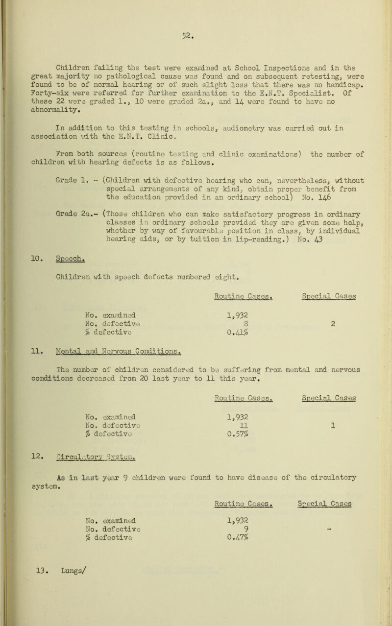 52. Children failing the test were examined at School Inspections and in the great majority no pathological cause was found and on subsequent retesting, were found to be of normal hearing or of such slight loss that there was no handicap. Forty-six were referred for further examination to the E.N.T. Specialist. Of these 22 were graded 1., 10 x^ere graded 2a., and 14 were found to have no abnormality. In addition to this testing in schools, audiometry was carried out in association with the E.N.T. Clinic. From both sources (routine testing and clinic examinations) the number of children vrith hearing defects is as follows. Grade 1. - (Children with defective hearing who can, nevertheless, without special arrangements of any kind, obtain proper benefit from the education provided in an ordinary school) No. 14& Grade 2a.- (Those children who can make satisfactory progress in ordinary classes in ordinary schools provided they are given some help, whether by way of favourable position in class, by individual hearing aids, or by tuition in lip-reading.) No. 43 10. Speech. Children with speech defects numbered eight. Routine Cases. Special Cases No. examined 1,932 No. defective 8 2 $ defective 0.41$ 11. Mental and Nervous Conditions. The number of children considered to be suffering from mental and nervous conditions decreased from 20 last year to 11 this year. Routine Cases. Special Cases 1,932 11 1 0.57$ 12. Circul.:.tory System. No. examined No. defective $ defective As in last year 9 children were found to have disease of the circulatory system. No. examined No. defective $ defective Routine Cases. Special Cases 1,932 9 0.47$ 13 Lungs/