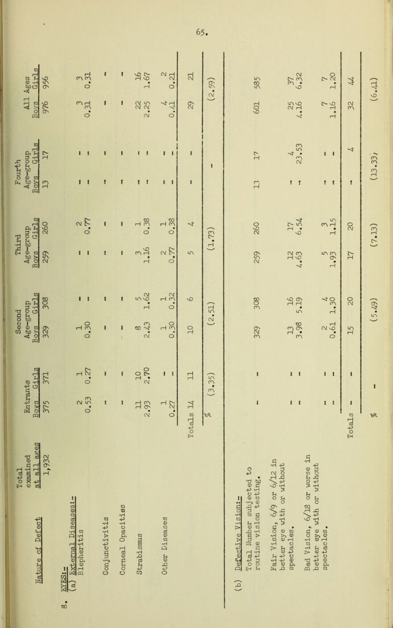 65. CO 1—1 H l I v0 E^ a CO P iO cn cn H v£> CD -H in . • • bocd O o 1 1 o <5j H H CQ vO cn h l i CV in < !> E'- cn cv cv o O . . • CQ o cv o m i—I fa P d -H 3 O cd tp txD 0) CO bo <d O CQ CO d O fa H PA ■H 3 Eh fa P 2 -H 0 C3 P bO 1 CD CO bO t> <aj O CQ CO I—I fa P d -H T) o c3 d P O bo O vO CV O in CV «0 o cn co H P CO -H -P o § p -p d fa CQ !» O CQ H E'- en in E'- en I 1 I I C- cv o o g i i i o 1 o CD CD CO ex h cn CO bo fc> CV • <cj o cn o CQ o H CV cn CV in I If II t If II CO cn 3 cn H CV m\0 cn CO • CV o o i> i—i • CV H cn i—I o • cv . <0 H cn £> CV £> . O CV H cn O H cn • o I I H E'- CV £ o in . CV ~4- in vO o H H i—I 3 CO I—I a -p o EH cn C- rH in • CV in cn cn CO CO d CD <n o CO •H •H -p cd 03 fa CO CO o CD •H •H CD •H CD co fa O CO > fa •H co •H cd cd CD Q •H > fa to CD CD Q fa •H o d CQ > i—1 •H fa S •H •H fa cd P O 1—1 co « fa O d CD d cd •H O P rl CD 3 p CD CD CD fa •r-3 d cd CD fa p fa CD d p P 3 CD -p • • fa CQ O o CO O cd co 3 fa ✓—s. cd 3 fa CO cv o in £> cn J> cv to cn • • in sD I—1 H in\o vD O CV H i—1 i£> • • rH H O vO cv o in cv to o Cn $ P'N o -p <n in <n cv i r H* !> in i—i • vO cv cn i—I v0 -4 v£» O (H rH CO 3°: cn i i i i 3 cv cn vO i i r I in on h in cn o cn cn • cn o cv H H E '4' O cn CV v0 o I 1 I I o cv m H 3 co H cd -P O Eh d ’H td CV o X! d •H fa CD d CO O P 3 3 bD \ fa 2 -P CD d 10 H > *H fa .H is is O fa p p CD CO o p o p •t—9 CD o o d 43 o \ 3 ^3 co d V0 fa \ fa o •H vO *rl P *H £ CD CO d . •s * fa *H O CD CO d CD CO 6 > •H X® O t>s CD d CQ CD H •H CD H 3 CD •H O CO O d > P cd •p P cd H *H CD fa f> CD fa cd fa p fa O fa o fa d •H fa CD Td fa CD o o cd CD Ph cd CD fa