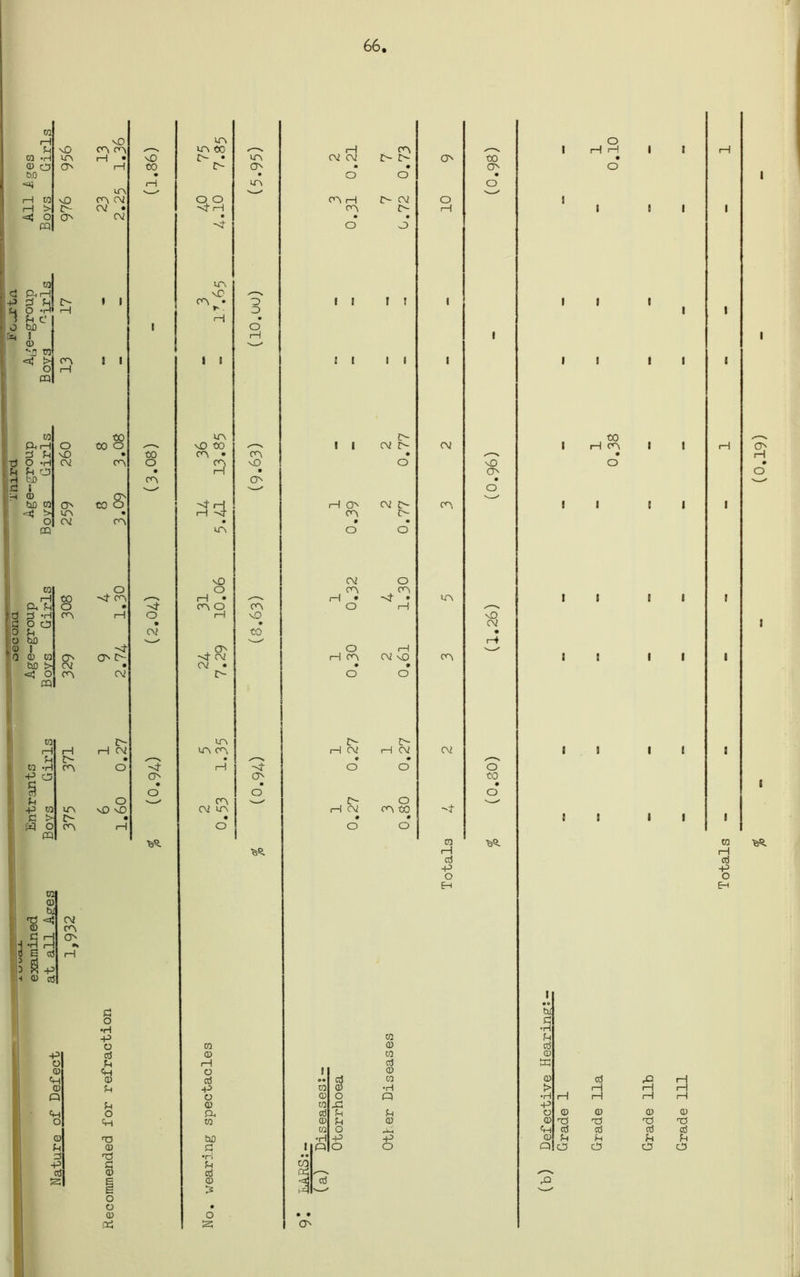 66 © PI P © -H CD O' bQ P i—I w I—I £>■ <4 O m aO UA O a£) C- O d -P i o r* ■d Si r< ^ © 03 -P O © P © O P O © d -p o3 S aO CA CA UA CA CV CV • CAi © PUH d P !> i i 0 -H P C bo 1 P © AO TO <3; t> CA i i o i—1 05 © C0 P< l—1 O 00 o d p a£) • O *rH CV CA P Cd bjO 6 1 © bo © OA CO S' <J{ t> UA « o CV CA 05 W O i—1 CO ■'•4 CA P P o • d -h o o p CA 1—1 bo I 4 © 00 OA Oa £> bo b- CV • <tj o CA CV 05 W !> i—1 rH P CV SH t> • 00 -H CA o TO P o +3 © UA AO aO TO t> t> • m o CA 1—1 05 © © b TO *aj CV © CA i-SO s B to r-r, rH $ -p C! O •H -P © TO P P © p p o p T3 nd c © o o © a£> CO CO o CA P O • cv p- o o ■&«3. UA UA 00 0- • QO ■a} i—I 4 CA UA VC m r- P UA aO CO CA • H1 ■sf 3 aQ 0 i—I • CA O 1 I A O' ^ CV CV • £> UA UA CA i—! CA CV UA o CO © I—I o o3 -p o © Ph © bO •H P to © o s UA o UA o D • O i—I CA aO • CA aO CO -u o AS. i—I CV cv • o CA H CA I I i i i i i—i oa CA O P CV CA • O o H CA O cv o i—I cv o 1 o • © s © o m jd cd SH © p © o •H p CO OS CA £> !> • o t> CV o I ! I I cv r- cv i> o 0 CA 1 1 CV aO o iH CV O O CA CO o w © w TO © m •rH « P © Pi -P OA o rH CV CA CA CV CO OA • o aQ Oa • o aO cv o CO o ■EsS. TO -P O E-t 1 bC 2 •H P TO © © > ■H -p o © P © O rH H • O I I t I I CO P CA P O II II II II II II I I I I © EjS. rH TO -P O E-h o3 p P P i—i p P i—1 i—i © © © © to3 P Td P n3 TO TO TO P P p P