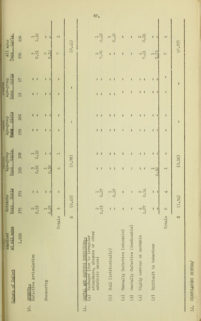 67 co I— © p J) *H tiL O jS i—l i—I co <3* t> o pri co i—l 3 Pi d -H 0 rj Pi b£) 1 © co b£) t> =tj O 03: co r—i O- Pi 3 -H 0 o Pi So 1 CD CJ bfl > <$ ol 03 CO Ph I—I 3 o £ 3 Pi (3 3 bD J 1 D CD 3 bD co <! !H O 03 co CD be 'Pi cd CD a h •H S © > K 3 I CD © o 4D 1—1 1—1 l i UV • CO o 1—1 O vO w uv CV <V £> • • o o o C- co i—I O vD CV O uo cv to o CO CO CV co CV co o 3 o CD Ph CD Q Ph O P> © l-s* I 1 I I I I I I (V iH co • O 33 O 3 PL, CO I I I I t t 1 I i—I o co CO H o> -4 r—1 H II II Ph £> CO -H CO P> O £3 © Pi +3 CO CO © t> cr\ CV in H CV « O C'- • ♦ 03 CO o o i—I r - iH CO aS -P o E-i 3 O o o 1—1 1—I H H 1 1 CV CV » • « o o o o .V CV c2 o o o m i t i i £> CV o CO CV uv o I I II II II II I I t I £> H CV o 1 3 I I CV UV o •>* o I I o I—I I—I I i II I I II II I I II II II 13 I I It II I it IS I I iH O co I I I I Pi © 3 © 1—1 © Pi 3 3 o © 1 3 -P © d i—1 • o O o 3 3 3 d © © O 5b Pi 3 £3 3 Pi H © O © •H CO 3 Eh Pi » •- -• '—* © o M Pi © d •H Q •H O rH © © > £3 3 £3 i—1 t> > Pi o O O © •ri •H O •H o 3 co © o 3 3 © -P 3 ca •H O O CO 3 © CO © © d co © © d ■3 3 d © a PH Ph o £3 o 3 ~ O •rH © © > •H o > © Q 3 H •ri 03 o o -p © 3 P> 1 3 £3 -H a t>» >S £3 3 Pi Pi © © •H i—1 i—1 d © 3 £3 v X H H o bD £3 *H © © r—1 •H CD £3 © Pi rH 3 3 3 Ph t> •H •ri Pi © © g £3 © £3 © afl •H 3 •ri P> © 03 © © Q ‘>3 03 Q o g •=4 © g 3 Ph © 3 — / X ^—s /—\ ^^ © -P 9 © 3 o 3 © Q CO '— — — —# £> O m vO H •st \0 CO r—I © P> o E-i CO ■feS. i—I > m £ o Eh 8 M O CV rH