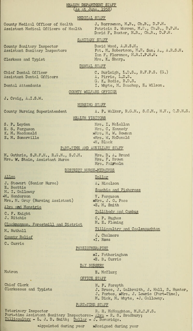 HEALTH DEPARTME^TT STAFF (ks at June, 19 5^) IVEDICAL STAFF County Medical Officer of Health J# Borrowman, M*B., Ch.B,, D.P.H, Assistant Medical Officers of Health Patricia S, Warren, M.B., Ch.B,, D.P.H, David F, Baxter, M.B., Ch.B,, D.P.H. Sanitary staff County Sanitary Inspector Assistant Sanitary Inspectors I Clerkess and Typist ! Chief Dental Officer ! Assistant Dental Officers Dental Attendants David Wood, A,R,S*H. Pat, M, Robertson, M.R, Sani A,, A.R.S.H, Ian F, Florence, M.R.I.P.H.H, Mrs, K, Sha.rp, DENTAL STAFF C. Burleigh, L.D.S,, R.F.P.S. (G.) A, Pirrie, L.D.S, G. K. Bodie, B.D.S, I, Whyte, M, Bauchop, E, Wilson. COUNTY WELFARE OFFICER J, Craig, A.I.S.W, NURSING STAFF County Nursing Superintendent A. P, Walker, R.G.N., S.C.M., H.V., Q.D.N.S. HEALTH VISITORS S. P, Leyden E. S. Ferguson j K. M, Macdonald E, M, Somerville Mrs, I, McLellan Mrs. C, Kennedy xMrs, H, W. Bowman -tMrs, W, McDonald +M, Black PART-TIME AND AUXILIARY STAFF M, Guthrie, S.R.F.N., R.G.N., S.C.M. Mrs, D, A, Brand Mrs, W. Stein, Assistant Nurse Mrs, F, Brown Mrs. Fairholm DISTRICT NURSE-MIDVALVES Alloa J. Stewart (Senior Nurse) E, Beattie M, I, Galloway +M, Henderson Mrs, M. Gray (Nursing Assistant) Alva and Menstrie C. F, Knight J. Ritchie Clackmannan. Forestmill and District M. Nuthall Dollar A, Nicolson Sauchie and Fisheross V. Ferguson sdyirs, J. 0, Pace +E, M, Smith Tullibody and Cambus C. P. Hughes M. E, Fleming Tillicoultry and Coalsnaughton County Relief C. Currie J, Chalmers +1, Ross PHYSIOTHERAPIST xl, Fotheringham +E. B. Currie DAY NURSERY Matron E. McClurg OFFICE STAFF « ■ III I I II Chief Clerk N, P, Forsyth Clerkesses and Typists J, Bruce, J, Galbraith, J, Hall, S, Hunter, J. Forbes, sdyirs, J. Lowrie (Part-Time), M, Dick, M. lA/hyte, +J. Galloway, PART-TIME STAFF Veterinary Inspector R. R. McNaughton, M.R.C.V.S. Part-time Assistant Sanitary Inspectors:- Alva - R. S, Bradbury; Tillicoultry - L, J, D, Smith; Dollar - J, Beveridge. +Appointed during year siRosigned during year