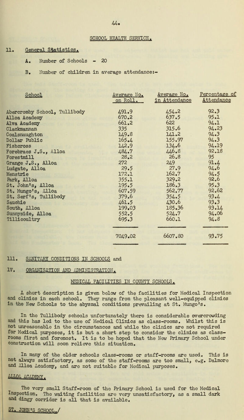 44* SCHOOL HEALTH SERVICE. 11. General Statistics. A. Number of Schools - 20 B, Number of children in average attendance School Average No. Average No. Percentage of on Roll, in Attendance Attendance Abercromby School, Tullibody 491.9 454.2 92.3 Alloa Academy 670.2 637.5 95.1 Alva Academy 661.2 622 94.1 Clackmannan 335 315.6 94.23 Coalsnaughton 149.8 141.2 94.3 Dollar Public 165.4 155.97 94.3 FisherOSS 142.9 134.6 94.19 Forebraes J.S,, Alloa 484.7 446.8 92.18 Forestmill 28.2 26.8 95 Grange J.S,, Alloa 272 249 91.4 Ludgate, Alloa 29.5 27.9 94.6 Menstrie 172.1 162.7 94.5 Park, Alloa 355.1 329.2 92.6 St. John’s, Alloa 195.5 186.3 95.3 St, Mungo’s, Alloa 607.59 562.77 92.62 St, Serf’s, Tullibody 379.6 354.5 93.4 Sauchie 461.5 430.6 93.3 South, Alloa 199.03 185.36 93.14 Sunnyside, Alloa 552.5 524.7 94.06 Tillicoultry 695.3 660.1 94.8 7049.02 6607.80 93.75 III. SANIT/JIY CONDITIONS IN SCHOOLS and IV. ORG/JCTSATION AND /JDMINI STRATI ON. MEDIC/iL FACILITIES IN COUI^TY SCHOOLS. A short description is given below of the facilities for Medical Inspection and clinics in each school. They range from the pleasant well-equipped clinics in the New Schools to the abysmal conditions prevailing at St, Mungo’s. In the Tullibody schools unfortunately there is considerable overcrowding and this has led to the use of Medical Clinics as class-rooms. Whilst this is aot unreasonable in the circumstances and while the clinics are not required for Medical purposes, it is but a short step to consider the clinics as class- rooms first and foremost. It is to be hoped that the New Primary School under construction will soon relieve this situation. In many of the older schools class-rooms or staff-rooms are used. This is not always satisfactory, as some of the staff-rooms are too small, e.g, Dalmore and Alloa Acadeny, and are not suitable for Medical purposes, ALLOA ACiJ)EMY. The very small Staff-room of the Primary School is used for the Medical Inspection, The waiting facilities are very unsatisfactory, as a small dark and dingy corridor is all that is available. ST, JQHT>I«G SCHOOL./