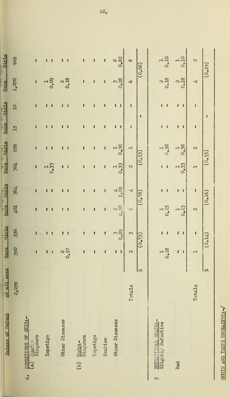 60, 03| 1 H ' ) o ) 0 m t> o « o c^ o o iH vn H ON VA C\i CA vO (A H O I II II hS- cmS • • o o I II II I II II I II II CA I H CA II • O I II I I II 1 II II I It Oi »A o cv to to I CA CV I I I I I H CA • O H CA O •s^O 9 H o O O CAtO o O I I 00 o o iH (—1 rH rH CV vO (0.68) • • o o cv^ cv^ '4- 1 • • o o II II 1 1 II II • H ,00 00 H CA H CA CV C\i (0.53) • • o o CA II H CA r-i •vf • O II II 1 ; CV S' • o m lA H CV H CV CV CA • • o o II II 1 CV • o H CV II H • o to H d •P o ON C\i • o CA »A vO CNi • o •65. ra H d ■P o E-i 0 a s CO CO s M E-t E3 * ^ -i :s 'd' 'ofl cni *H w!o:i d CO <D CO d CD CO C •H a o W) n fH M CO •H 1 o •H o P> Cl • • !3 -P •H CD CD ^JD Q rO Cl. & G d a O •H o M (b) B P4 Pi CO CO o CO CO •H Q (D .a I o CD 0 h^, - -d Q S*H- E-:' EH ITv •H 'Zl H d CO PQ MOUTH MD TEETH UNHEALTHY