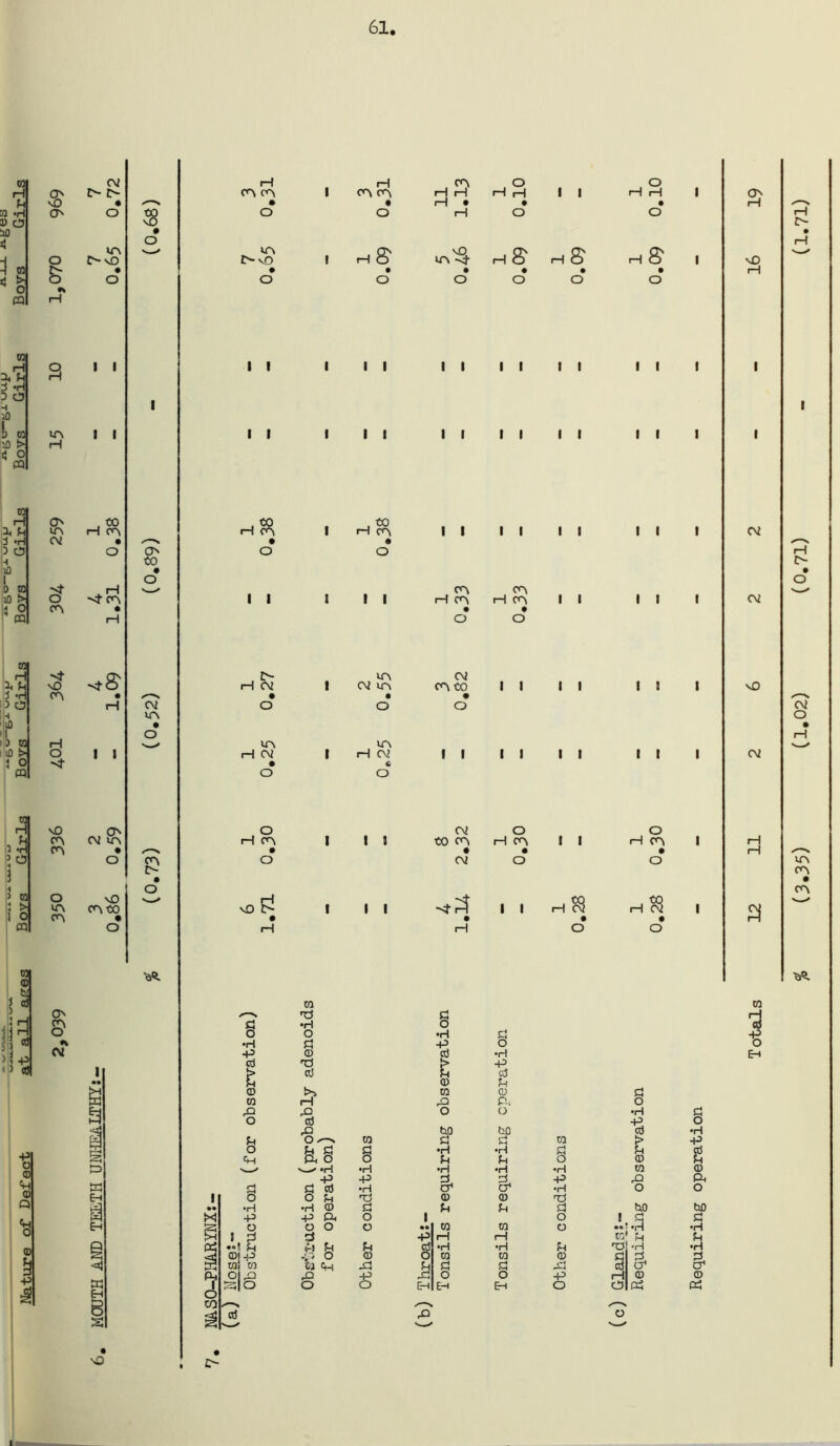 61 CQI tH P H 'rl D C3 DO 4 4 ^ o n H i -H D CJ :>0 m H i *H 3 O I ID m !jo 'J o PQ mi H X (4 j 'H 13 O I-H 'luD 'f, I 3 I lO m ;> o m mi H 1 > o i i J m J 1> 1 o m ia oJ +i * ’ OJl ■p o (D tH Q> Q '3 a> <5^ o o o & m O ir» CM H O ■sf vO O VA CA O •» CM CM r- « o lA C^vO • o I I I I _i «> H CA O CA H I I o CM lA o vO CAt50 • O a s NO to * o o CO o CM VA • o o 'e‘4. Ip CA (A VA )> vO I I O I I . C^ iH CM • O VA H CM , O H CA • O iH vO l> • H g •H o ra cQ o o Ch o •H P O Pj 0(p mi m o Us a|o I .5 H CA CA • O & I I m •H O a CD >n cc) P CJ c4 O U •H CD p ft O O S U ii ft S <=0 rH CA O I I VA CM VA o VA H CM O I I I I ra s •H p •H £3 O O (D X! CA H H iH • H I I I I § •H -P t CD ra ”o M •H •H CD m iH •H ra a o EH H H va'^ H S' CA CA rH CA H CA • • O O CM CAtO II o B •H P cs3 CD Ph o £l •H •H a* CD ra H •H ra Ei o Eh s O II II II I I I I I I I I I I I I CM O CO CA H CA II • • CM O I I H ra sri o •H P •H d o o Sh CD Xl P o H H s I I I I I I I I I O H CA • o H ^ O E! 0 •H 1 El CD ra P o m El T3 -H O' CD 04 vO rH £> CM CM vO CM H iH iH C- CM O VA CA • CA ■5^ O EH g •H P CD ft O M e! •H El •H © Oh I