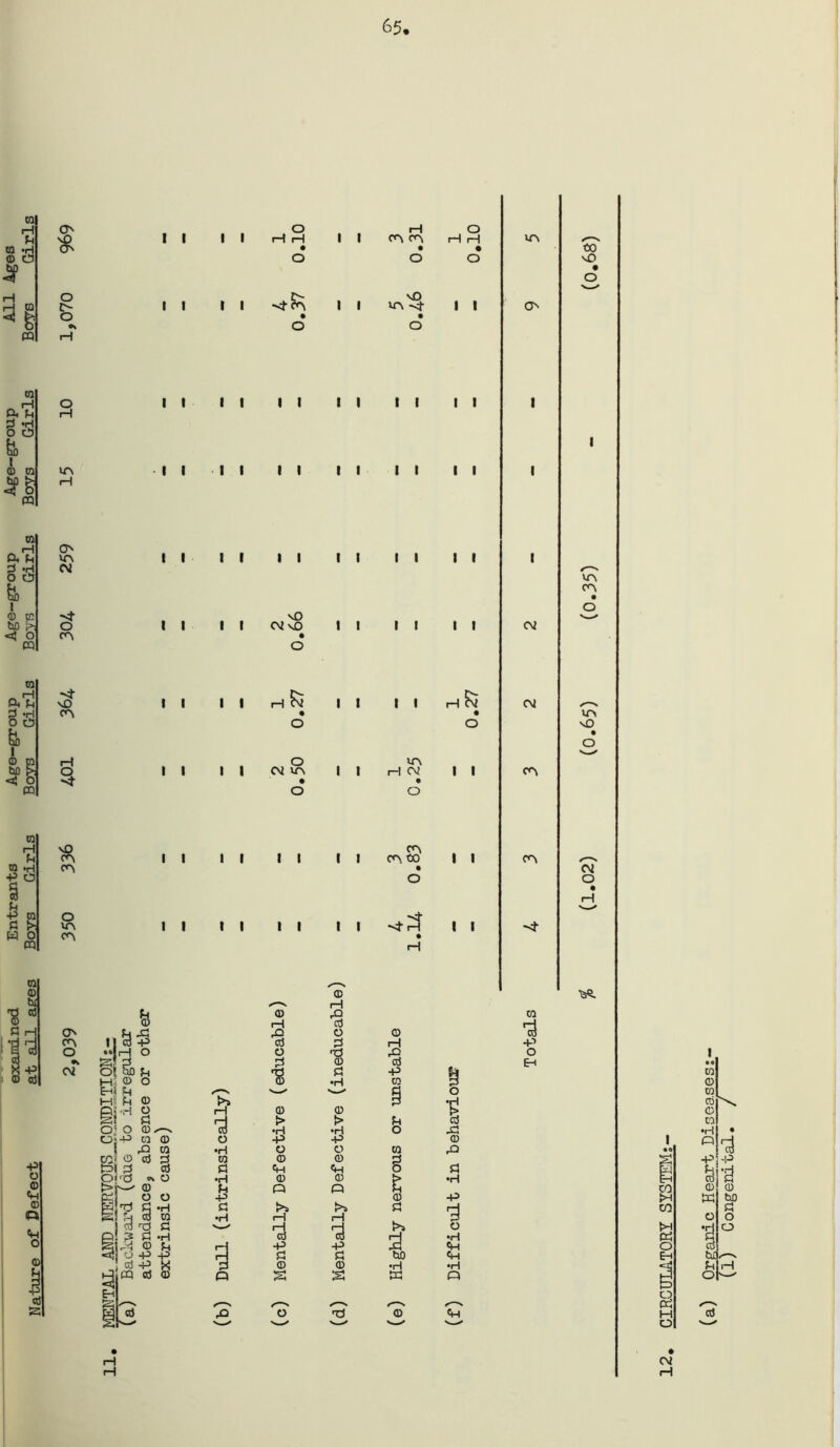 65 iH to •H (D C3 (Q m o a^ o o I I I I I I I I o I—11—I o I I I I H O cn H H • • O O tfS -<}■ I I vn O to vO o to rH (X Jh § fc) I 0 CO PQ ir\ iH I I I I I I I I I I I I I I I I I I I I I I I I a7l & 1 0 cc to <J{ o m o VA CNJ ■vt o fA I I I I I I I I I I vO C\? vO I I I I I t I I I I VA CA A2 vO CA I I I I H ^ O I I I I o CM tA sO I—I I I I I o CM VA I I VA H CM • O I I CA ra H U CO *H +5 O vO OA OA I I I I I I CA CA to I I CA CM O m C ^ w o m o VA CA I I t I I I -4-H I I O CA O CM ■P O 0 Ch 0 O tH o 0 •p cd s ^ § I] ^ ^ ••IH O IS) ^ m ; a> o E-U Sh h5 Ph O ir g O; O 0X 0;-P CO 0 I Oi W COi 0 nJ d !=ii pi cd 0('d <N o > •—<- © Bo o g H Ph 3 m 1 3 H d p! 3 3 H 0 !h o -P -P cd -P « P CQ cd 0 cd o •H ra a •H Q 0 H 0 1 0 > 4^ O © Cm 0 Q {>» H -P © a o 0 H O d nd 0 a •rt 0 > 4^ O 0 P 0 P H 4J C! 0 S 0 H P> 0 g U o w § E 0 rt to •H o •H •g rt •H O •H CH •H P ch 0 +■> o E4 0 0 0 ro © to •H P 43 0 *d 0 to rt o o cd tO/- H H