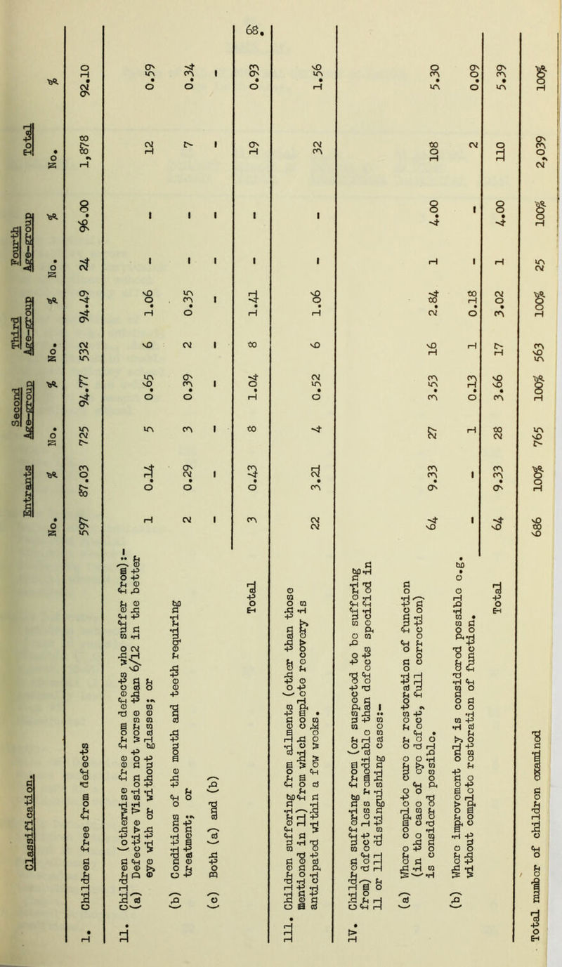 o 6H p d o p fc i i) per 1 s A I O !Zi o s O o O o rH CM <7^ CO So c? CM cn Vf\ C^ XA CM CA O ss B; »n -3 o o •a •c B O o 0) i; § :d o o m CM H vD O vD m vO lA O S +3 o -p u o «p ^ Ph OJ Cm +3 CO .H O CM jH CO •P o <D Ch vO s •p o rg 0) CA I I I I «A CA I CM I CA I CA I O CM • O CM bo •H t <0 o CD -P o m rrt TO © © © © 1 a Ph w o O oJ P I3 rH P Ch bO d P Q <D O P a O G d H o © Ch fi p p o P p © •H »H to © ? CH •g i> U O O © © © a g cS a Ch © so © © © >» O P^ © o p pH *p*^ 68, ♦ o o iH d- H tX) CO CA •P o CCJ Si •P o m v£> »A CM CA vO O vO CM VA CA CM CM H -P .H •d if o l3 cd fH g,. ■C'S o .H Ch Ch CO C o p o p cm CO to +5 O o Ch bO C •H Ch CO •p o o a 'S O TO i C! ‘4^ ra iH :d O cj-i O CA • lA CO o o o CM vO CA XA • CA Sm CA CA • O ■St vO cs O •H P> CH O Ch o a o cm <H p ° o o 't! 2 & a o TO o o o p O -P CSJ o o to •H OS o CM CO iH CA H rrt Ch o o TO •H Ch P TO © p m o o Ph Ch d O P3 o o so cm a 1 p o o m P •• © p •H d p © O CJ ra P © o Ph O •rO cO o n CH • e f-* rH o5 Ph O O {>> O ° 'S Co o O TO H P ■^ © a ^ bO O O .H o o a 2 r>» W , Ph o g u a :d 3 O W E5 o P Ph Q i o o a H O Qi O o o H P O P ON CA • VA 3 O o -St CM O • CA vO vO • CA CO CM CA CA • P> o > rH - Total number of childron axandnod 686 100% 765 100% 563 100% 25 100% 2,039