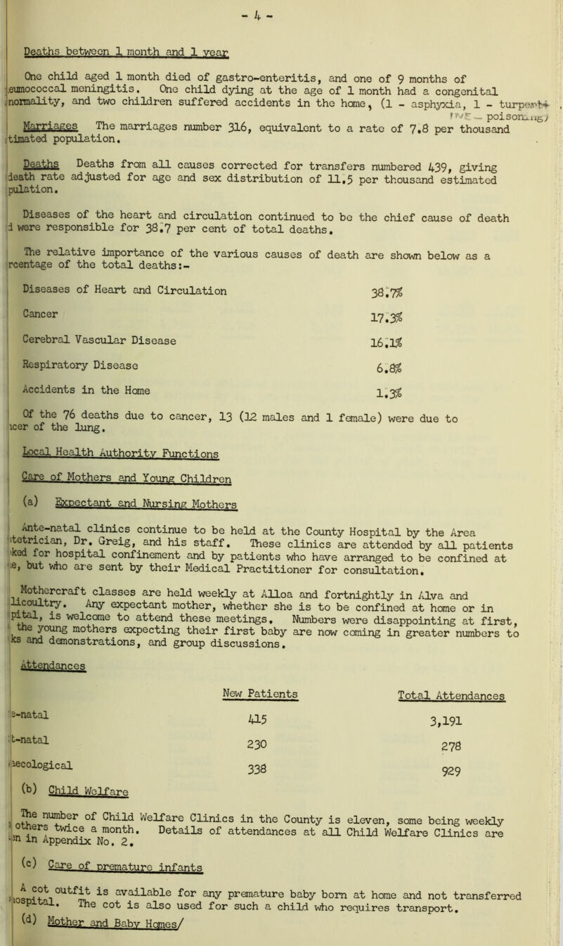 Deaths between 1 month and 1 year One child aged 1 month died of gastro-enteritis, and one of 9 months of .eumococcal meningitis. One child dying at the age of 1 month had a congenital .normality, and two children suffered accidents in the herne^ (l - asphyxia, 1 - turpejet^- 5 — poisoruu^; Marriages The marriages number 316, equivalent to a rate of 7,8 per thousand . timated population. Deaths Deaths from all causes corrected for transfers numbered 439, giving death rate adjusted for age and sex distribution of 11,5 per thousand estimated pulation. Diseases of the heart and circulation continued to be the chief cause of death d were responsible for 38,7 per cent of total deaths. Ihe relative importance of the various causes of death are shown below as a rcentage of the total deaths Diseases of Heart and Circulation 38.7$ Cancer Cerebral Vascular Disease Respiratory Disease Accidents in the Heme Of the 76 deaths due to cancer, 13 (12 males and 1 female) were due to icer of the lung. Local Health Authority Functions Care of Mothers and Young Children (a) toectant and Nursing Mothers Ante-natal clinics continue to be held at the County Hospital by the Area Grei^.and his staH** These clinics are attended by all patients xod for hospital confinement and by patients who have arranged to be confined at •e, but who are sent by their Medical Practitioner for consultation. Mother craft classes are held weekly at Alloa and fortnightly in Alva and licoultry. Any expectant mother, whether she is to be confined at home or in P , wslcome to attend these meetings. Numbers were disappointing at first, e young mothers expecting their first baby are now coming in greater numbers to ks and demonstrations, and group discussions. Attendances 3-natal : t-natal 1 ecological (h) Chy^_Welfare i nth6 nuia^?r Child Welfare Clinics in the County is eleven, some being weekly * cners twice a month. Details of attendances at all Child Welfare Clinics are ■!'n m Appendix No. 2. Care of premature infants los0UtfjJ is available for any premature baby bom at home and not transferred The cot is also used for such a child who requires transport, I Mother and Baby Homes/ New Patients Total Attendances 415 3,191 230 278 338 929 17.3$ 16,1$ 6.8$ 1.3$
