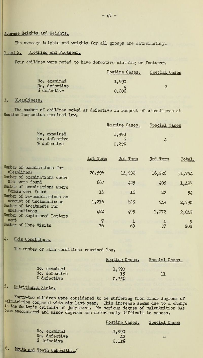 fororago Heights and Weights. The average heights and weights for all groups are satisfactory. 1 and 2. Clothing and Footgear. Four children were noted to have defective clothing or footwear. Routine Cases. Special Cases No. examined No. defective % defective 1,990 4 2 0.20$ 3 • Cleanliness. The number of children noted as defective in respect of cleanliness at Routine Inspection remained low. Routine Case3. Special Cases No. examined 1,990 No. defective 5 4 % defective 0.25% 1st Term 2nd Term 3rd Term Total, Humber of examinations for cleanliness Number of examinations where 20,596 14,932 16,226 51,754 Nits wero found Number of examinations where 667 425 405 1,497 Vermin were found Number of re-examinations on 16 16 22 54 account of uncleanliness Number of treatments for 1,216 625 549 2,390 uncleanliness 482 495 1,072 2,049 JNumber of Registered Letters sent 7 1 1 9 Number of Home Visits 76 69 57 202 4. Skin ConditionsT The number of skin conditions remained low. Routine Cases. Special Ca1 No. examined 1,990 No. defective 15 11 % defective 0.75% 5• Nutritional State. Forty-two children were considered to be suffering from minor degrees of i compared with six last year. This increase seems due to a change , n he Doctor's criteria of judgement. No serious degree of malnutrition has een encountered and minor degrees are notoriously difficult to assess. Routine Cases. Special Cases No. examined No. defective % defective 6. Mouth qnd Teeth Unhealthy./ 1,990 42 2.11%