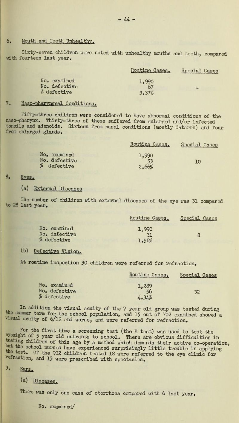 - 44 - 6. Mouth and Teeth Unhealthy. Sixty-seven children were noted with unhealthy mouths and teeth, compared with fourteen last year. No. examined No. defective % defective 7. Naso-pharyngeal Conditions. Routine Cases. 1,990 67 3.37% Special Cases Fifty-three children were considered to have abnormal conditions of the naso-pharynx. Thirty—three of these suffered from enlarged and/or infected tonsils and adenoids. Sixteen from nasal conditions (mostly Catarrh) and four from enlarged glands. No. examined No. defective % defective 8, Eves. (a) External Diseases Routine Cases. Special Cases 1,990 53 10 2.66% The number of children with external diseases of the eye was 31 compared to 28 last year. No. examined No. defective % defective (b) Defective Vision. Routine Cases. Special Cases 1,990 31 8 1.56% At routine inspection 30 children were referred for refraction. Routine Cases. Special Cases No. examined 1,289 No. defective 56 32 % defective 4.34% In addition the visual acuity of the 7 year old group was tested during the summer, term for the school population, and 15 out of 702 examined showed a visual acuity of 6/12 and worse, and were referred for refraction, . ^or kh® first time a screening test (the E test) was used to test the eyesight of 5 year old entrants to school. There are obvious difficulties in oaring children of this age by a method which demands their active co-operation, ut the school nurses have experienced surprisingly little trouble in applying e test. Of the 902 children tested 18 were referred to the eye clinic for elraction, and 13 were prescribed with spectacles. 9. Ears. (a) Diseases. There was only one case of otorrhoea compared with 6 last year.