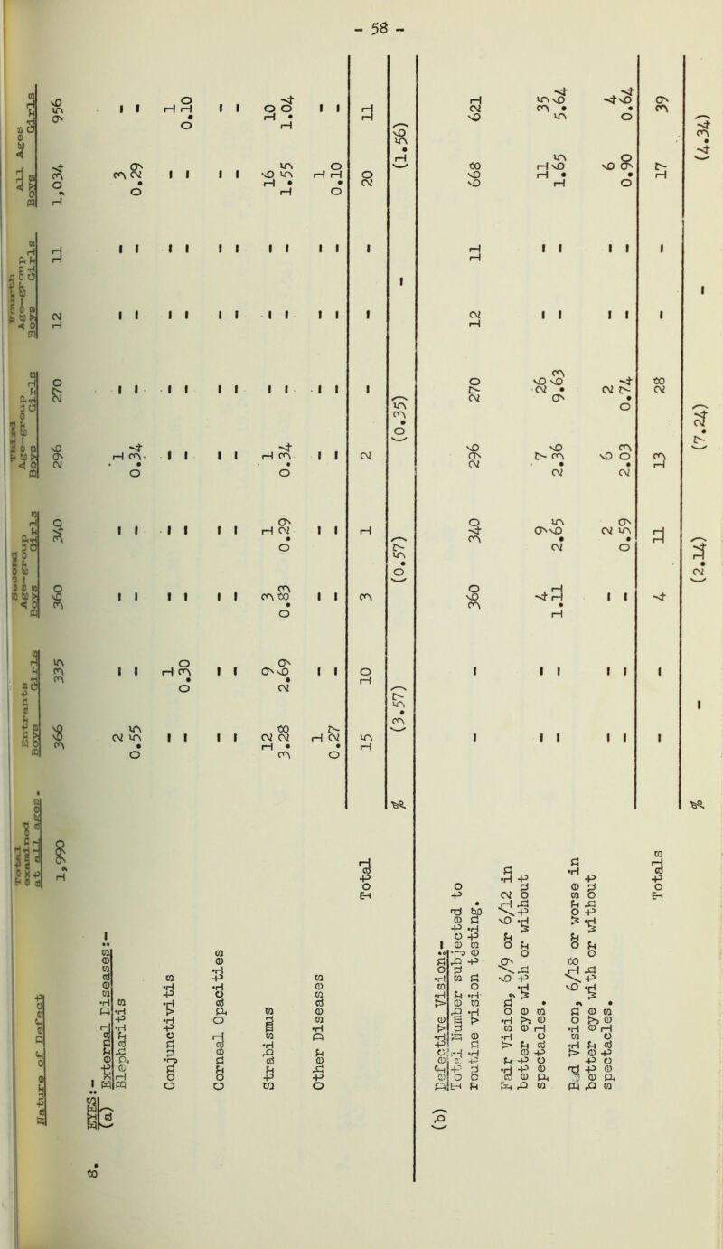 58 a H a c3 ® vD VA O' st (Q ft > 0 o II H H o o CA c\i II I I I I a H A P c H £ 6 O !jf o o a *•*§ CQ rH H CM H II II II II II a H U ftrl 1 o Sfe JC C CO m o 55 vO O' C\i I ^ H CA- I I I I I I I I n H P-H TjS0 h 3 c a! m 9 ft 5 ft I I I I I I I I I I a H P ■H 0 0 4> C r I a w o c Vf\ (A ft S $ ‘ ft O II H CA VA Ai VA | I I H-rtr !! 0 S-p S' 0 cj 8 O' ■p 0 0 <H 0 0 u FI ■P a CO £> •H P O •r-S PJ o o to 0 2 ‘3 cd ft O 0 Pi Pi o o st v st st 1—1 VA vD stvO O' O O 1 1 11 Ai CA • • CA H1 • vO VA O rH s vO VA • VA . o I—1 '—' to VA i—1 vQ vO I> sO VA i—1 rH o vO rH • • H rH • • Ai vO rH o i—1 O 1 1 1 1 iH 1 1 1 1 1 rH 1 1 1 1 1 1 Ai 1 1 1 1 , i—1 CA 1 1 1 O vO vO si to 1 1 t> Ai • Ai r> Ai y— Ai O' • VA o CA • O V^/ st 1 1 vO vO CA H CA Ai O' A- ca vO O CA • Ai • • rH O Ai Ai O' O VA O' H Ai 1 1 H si O'VO Ai va 11 • CA • • O A~ Ai O VA • o <A CA 00 1 1 CA O vO stPj 1 1 si • CA • o H O' 1 1 O'VO 1 1 O 1 1 1 l • H cv X s £> VA • CA to H CV Ai Ai VA 1 1 1 1 1 I rH • • H CA o •fes. CA st I cf 3 A2 I m 3 Pi in -p •H P p p o o d 0 d 0 E4 p Ai O 0 o E-i * .jH ft pi ft rd fc£> o p 0 Pi vO *H IS »H P *H is is O P Pi Pi i 0 m O Pi O Pi • 0 •r~9 0 O O Pi ft P to o d Pi rH ft m •H 0 Pi vO P \ -f3 0 CO o •d vO *H to •H Pi *H s 3 s cd > 0 0 Pi • « • CO 0 ft *H O 0 ta Pi 0 0 A m 0 § > •H r>s 0 O t>s © J3 •H > 0 0 i—i •H 0 H CO n •H S 0 •H o 0 O •H P Pi > U cd •H Pi cd ft Pt O i*-J *H 0 P > 0 P td 0 0 «' P Pi P o P O Pi p! ft P d •H P 0 >d P 0 ft p o c Cd © ft J 0 ft CO o ft E4 Pi ft ft 0 ft ft 0 ft to