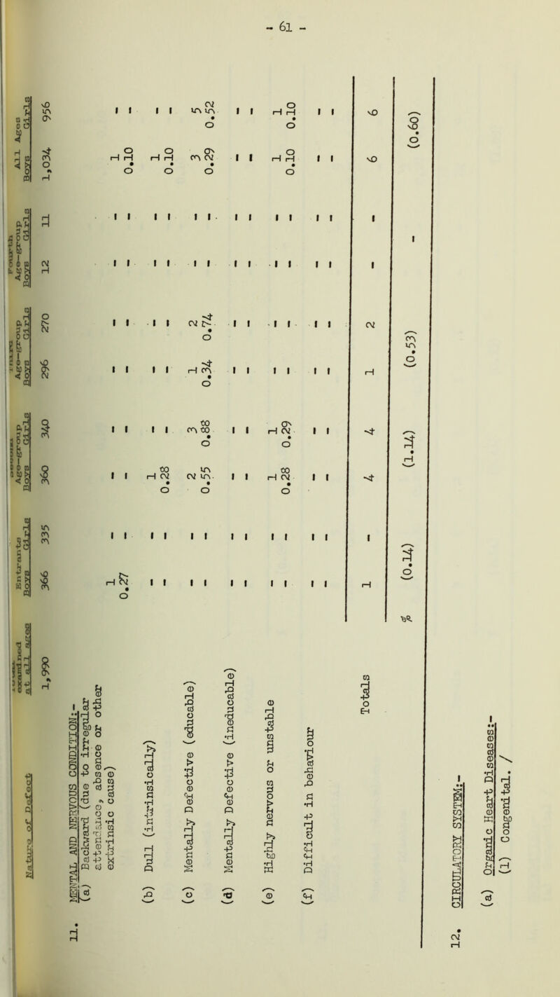 - 61 - 01 U Q *H 0 o n H P.fc ,2 0 0 B 7 c A » <! C W Q H §5 Efe - ® n h 5) £ c o Q3 a H a u iSS 9 & ; I s 0 j o ta < o B E H U 25 •3 ni C ► a o n \0 i i 1 1 02 o VO co m 1 1 rH i—1 1 1 O' • • o o sf o . o O' 1 1 o CO H rH rH rH CO 02 1—1 1—1 1 1 o • • • • A O O o o 11 1 1 1 1 1 1 1 1 1 1 1 1 1 cv 1 1 1 1 1 1 1 1 1 1 1 1 H o & vO $ I s to v\ co vO $ If II C\* !> I I I I I I o II II H CO II II II O I I I I H O tx> II CO CO to in H CV (VIA. I I I I I I I I I I I I I I I I •H 02 CO H 02 I I I I I I I I I I I I vO vO 02 •pi 0 0 <M 6 0 0 U 3 P SJ a & tl © o & •H 0 P 1 IS C O £ 0,~~. •P to 0 P CO © cd 3 © TJ ^ O 0 . o o V n -h H <0 to g n a M 0 fH O +•> -p «5 -P X CQ Co 0 * 5 o •H W fl •H ■S •H 3 Q 0 rH 1 0 1 0 > o 0 <u 0 p •? £ 0 o 0 3 o 3 TJ 0 •H 0 t> £> O 0 «h 0 PI >* 4 1 5 0 rH -3 -P to § Jh o CO 3 O 0 Pi (>4 d to •H w © I ? J3 0 rQ £ •rl +3 •H P p •H Q P CO O Eh Eh CO >H CO b O E-| *=C 02 H co 0 to «) 0 co •H Q -P & 0 w o w p o *5J •p *d © §P o o aS