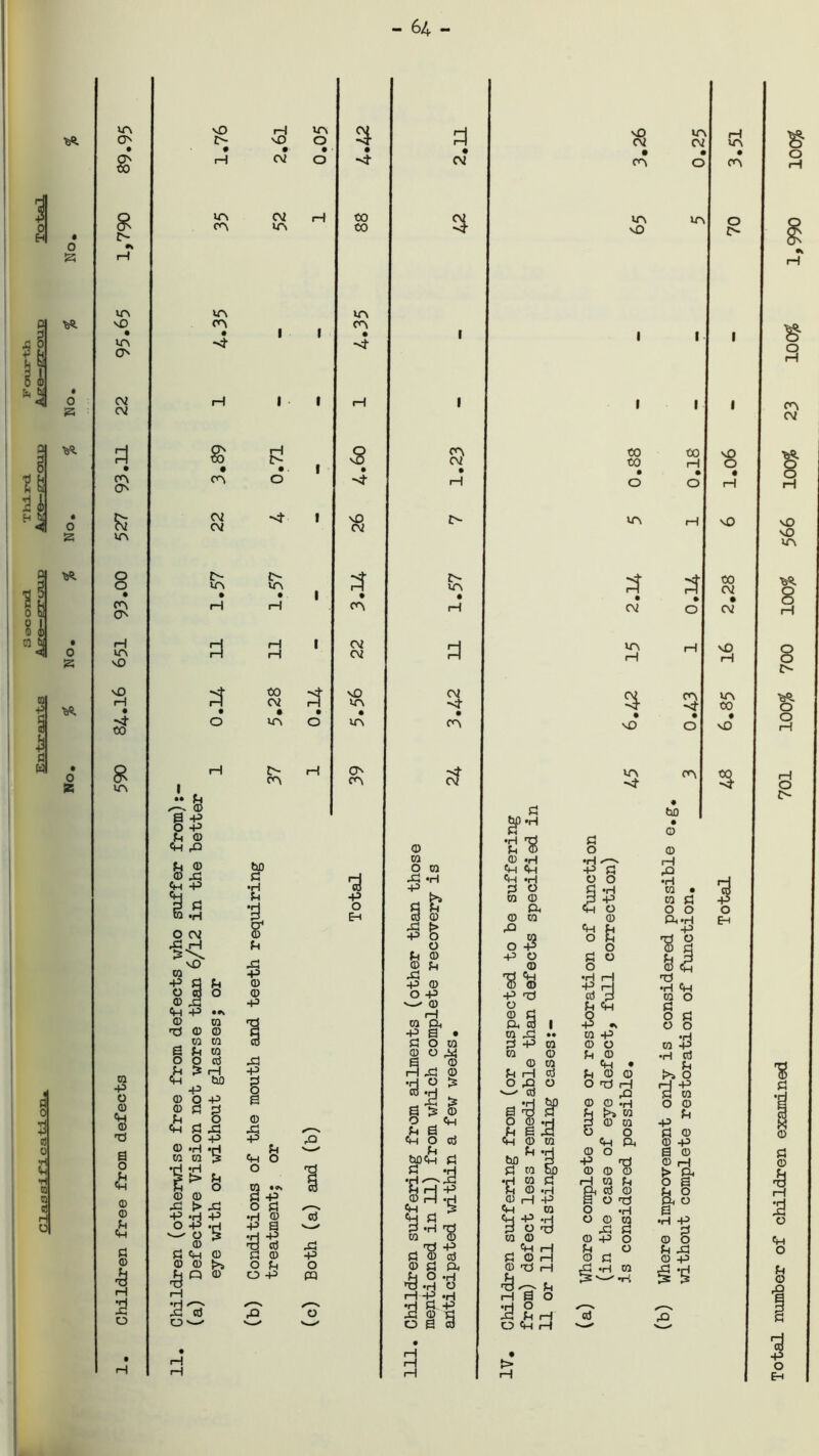 64 i 0 ft 16 51 ft 51 1 0 0 5) n tn <1 w ■p a HI O o s 01 ^ o s g o B 0 2 a 0 Cl •H 0 a 1 H O in $ g in VO • in o cv CM On o & in o o • on o in VO VO H # g in w -P o CD ft © TO 0 O ft ft © © £ s 4 H 2 O VO t> in on in on & m cv CM C-- in •s £ CM CV in in O o I I s. , o ■st I m H I—I 00 -st CV H • • in o I> i—I on 3 -t oo 00 in on 8 -st VO CV on cv cv VO m • in on bp £ •H f. •d t •> H •d •h o 1 fcH ft r» -P © s a-s o ft £ s ft © O ft O -P ft -P o PQ CV 3 on cv m cv -t c? © co o ft ■p si -p co 'H & © 6 o © ft ft © X! +3 © O +3 ' © ca ft •PS# SOW © © ft Si © ■d| ? as i Oft ft 0 ^ tn o a bpft £ ft rH -P ft ft P >H T) CO © _ TJ +3 a © co © ft & ft O -H T3 *H O rH -P «H •H ft +3 id © ft OSS vO CV • on in V0 00 00 in CV VPi rH $ VO in •st > rH o rH $ H on cv § o H V0 VO in o o ;> o rH rH O C-