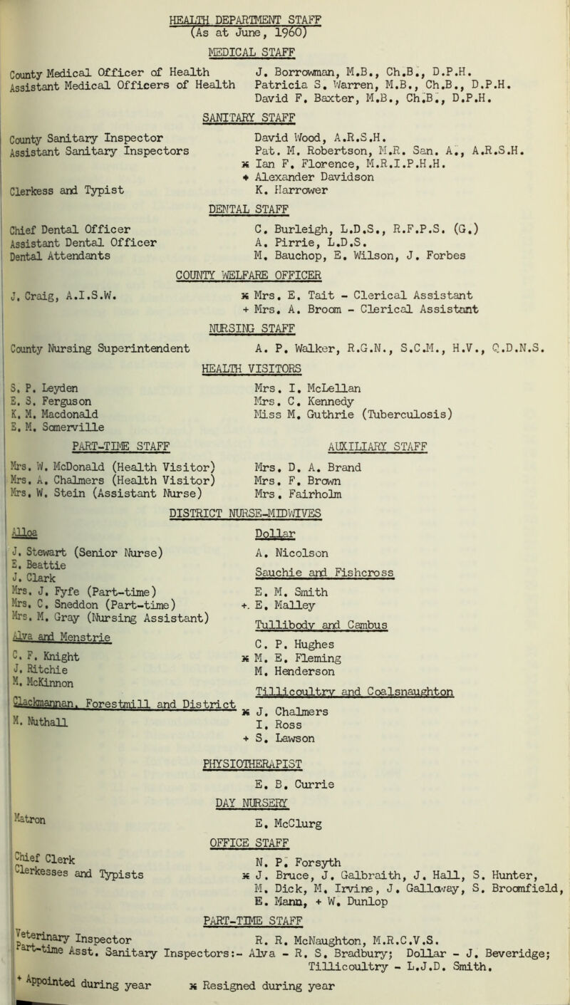 HEALTH DEPARTMENT STAFF (As at June, i960) MEDICAL STAFF County Medical Officer of Health Assistant Medical Officers of Health J. Borrowman, M.B., Ch.B., D.P.H. Patricia S. Warren, M.B., Ch.B., D.P.H, David F. Baxter, M.B., Ch.B., D.P.H. SANITARY STAFF County Sanitary Inspector Assistant Sanitary Inspectors Clerkess and Typist Chief Dental Officer Assistant Dental Officer Dental Attendants David Wood, A.R.S.H. Pat. M. Robertson, M.R. San. A., A.R.S.H. * Ian F, Florence, M.R.I.P.H.H. ♦ Alexander Davidson K. Narrower DENTAL STAFF C. Burleigh, L.D.S., R.F.P.S, (G.) A. Pirrie, L.D.S. M. Bauchop, E, Wilson, J. Forbes COUNTY WELFARE OFFICER J, Craig, A.I.S.W. sc Mrs. E. Tait - Clerical Assistant + Mrs, A. Broom - Clerical Assistant NURSING STAFF County Nursing Superintendent A. P. Walker, R.G.N., S.C.M., H.V., Q.D.N.S. HEALTH VISITORS S, P. Leyden E. 3. Ferguson K, M. Macdonald E, M. Sanerville Mrs. I. McLellan Firs. C. Kennedy Miss M. Guthrie (Tuberculosis) PART-TIME STAFF AUXILIARY STAFF Mrs. W. McDonald (Health Visitor) Mrs. A. Chalmers (Health Visitor) Mrs. W, Stein (Assistant Nurse) Mrs, D. A. Brand Mrs, F. Brown Mrs. Fairholm DISTRICT NURSE-MIDWIVES illoa Dpliar J. Stewart (Senior Nurse) E, Beattie J. Clark A. Nicolson Sauchie and Fishcross Mrs, J, Fyfe (Part-time) Mrs, C, Sneddon (Part-time) Mrs. M, Gray (Nursing Assistant) WLva and Menstrie C. F. Knight J. Ritchie M. McKinnon Clackmarjnan. ForestmiH and District M. Nuthall E. M. Smith +. E, Malley Tullibody and Cambus C. P. Hughes 36 M. E. Fleming M. Henderson Tillicoultry and Coalsnaughton 36 J. Chalmers I, Ross + S. Lawson Matron -hief Clerk -lerkesses and Typists ^eterinary Inspector PHYSIOTHERAPIST E. B. Currie DAY NURSERY E. McClurg OFFICE STAFF N. P. Forsyth 36 J. Bruce, J. Galbraith, J. Hall, S. Hunter, M. Dick, M, Irvine, J, Galloway, S. Broomfield, E. Mann, + W, Dunlop PART-TIME STAFF R. R. McNaughton, M.R.C.V.S, n „ , * uui it* it* i l UL/il j ll#lt#V-/#v « -tine Asst. Sanitary Inspectors:- Alva - R. S. Bradbury; Dollar - J. Beveridge; Tillicoultry - L.J.D. Smith. Appointed during year 36 Resigned during year