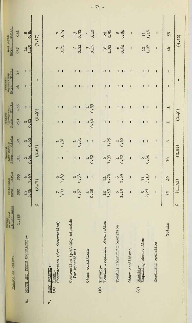 74 - M H U a *rl © C3 M 10 rH a p *50 § I CO (s. M > < 0 « CO H p-p 5 O n 2 p ml < o a q H ft-H if 0 M f o ml «fc « +3 n a t> w o © ■ © U ! *8 ' I P H-P O' vD CN2 in in cm O m 02 co 3 ro in in O m cn 8 CO ■vl CO CO O' O' cn i—l • O' in H I I I I 02 02 •si O' sD vO vO O CO H 02 H CO sO 02 02 vO in O- 2> I I I I I I i I O' vO vO H O o- o 02 Pi 0 1 © ■§ u o «H 02 O CO CO H H • • o o 02 oj CO CO o I I t I I I I I , H • O vO 02 in O , 0- 02 m © ’Vi •H O Pi © *3 i» % tn a, o ^p Pi cd O Pi •H © -P I I I I • O' H CO • O H 5 02 • O I I CO i—I CM s 0 •H -P 1 vO CO O' 02 • 02 02 CO O' I—I • I t I I I I in co CO 02 -st H • CO PI o p cd © © & o u -sf CO CO „ -Si- va vO o 1 I t I I I I I CM 02 • O sO O' -H 2>- vO vD vO H CO in H Pi O •H cd Pi © Pi O S’ S’ •H u t © Pi w Pi o •H -P •H ■H o vO rH O o rH • rH I I I I I I I I I I -s£ O H CO CO CO CM • CM o o o O • • © © O • • p pi P rH H © 1 ft Pi Pi Pi cd •H •H U p -P O © o © © © g ! © W <H XI Pj Pi PI xd cd P P> .3 O O p rH lo O O Eh E-i EH o o Pi O $ cd £ © © •8 IP © CO m H m j co © Eh § £ cd U © PU o IP ’El ! © cn (11.91) (2.85) (0.40) - (5.52)