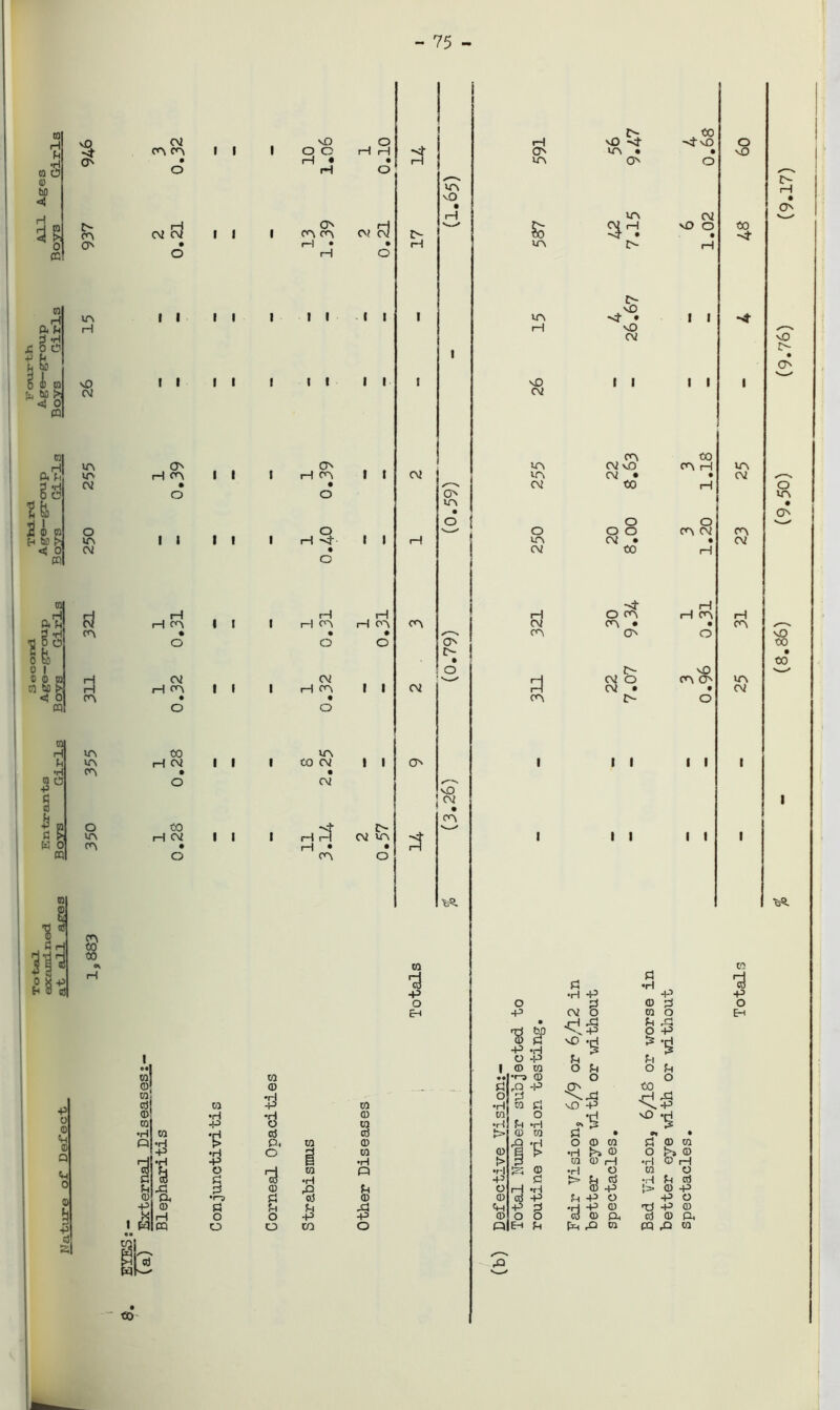 75 to rH U •H to C5! 0) bO < H 0 (0 CO H a fn 0 C? _ to > «! <4 CQ to H ft E3 S D CO H bO < Of m CO a k E3 fe * a w o m R N H * ^3- ca ft ca CA nO 02 IA m cv o IA 02 CA O IA CA CA CO CO •P 0 0 H 8 Q <H 0 0 +3 (3, al 02 CA CA rH 02 02 I I I I CA H CA • O I I rH H CA I I I I I I I I CO H 02 • O I I \D o o rH • H (A CA CA rH • rH I I I I CA H CA O O H -t i—I H CA • O 0 1 S 0 to H 02 02 CO fco >• H H CA 1 1 1 rH CA < 0 CA • • CQ O O to H IA to CA fn IA H 02 f 1 1 CO 02 -H CA • • 0 O ■P O 02 I H ^ rH • C'A hS o 02 oj O I I I I I t I I rH CA o I I I I ft 02 IA CO CO © © CO •H Oj CO 43 © © •H •H © CO P O CO •rl CO •H cd © Q •H ft CO © 1 P •H O n CO •H P 0 •H § O £ © •H O (H p © © P *H © ft •l“3 a cd © P © rH P • ^ rH o o P P i ft CQ o o to o ft rH 02 CA 02 CA CO i -p o Eh CO o -p ■8 S’ u S I CD CO •1-3 <X> ■8 ^ CO Cl o £h *H ft © © rQ CD !> •rH 4 - o CD ch CD « in t in P 3 © 2 02 O © o r—1 p fn A **V +3 O P :~.g £ •g O Ih O O Jh O nO P CD £ H »H ctJ P •H NO •H H ^ Sh • »» 3 • O © CO £ © © •H ft © o ft © © © rH •rl © H •H O © O ft a cd •rH U © © p ft © P lH P o P o •HP© Td p © cd © ft cd © ft ft P CO CQ p w 1 ft CO rH NO -NI- •Nj-p o CA VA • • vO IA CA o „—s VO vO • rH IA 02 ' So nO o • CO --fr VA ft rH ft nO VA ^ • 1 1 H NO 02 1 NO 1 1 1 1 1 02 CA CO «A 02 NO CA rH VA VO 02 • • 02 r—\ 02 CO rH ON IA • o O O O O O CA 02 CA VA 02 • • 02 02 CO H -H- rH rH O CA rH CA H 02 CA • • CA -s. CA CA O CA ft • O ft NO Pi 22 .0 CA CA • VO 02 CA ft O 1 1 1 1 1 1 Co CM * • CA - r 1 1 1 1 1 1 ft H CA vO ft (A O VA • CA nO 00 • CO CO P o Eh