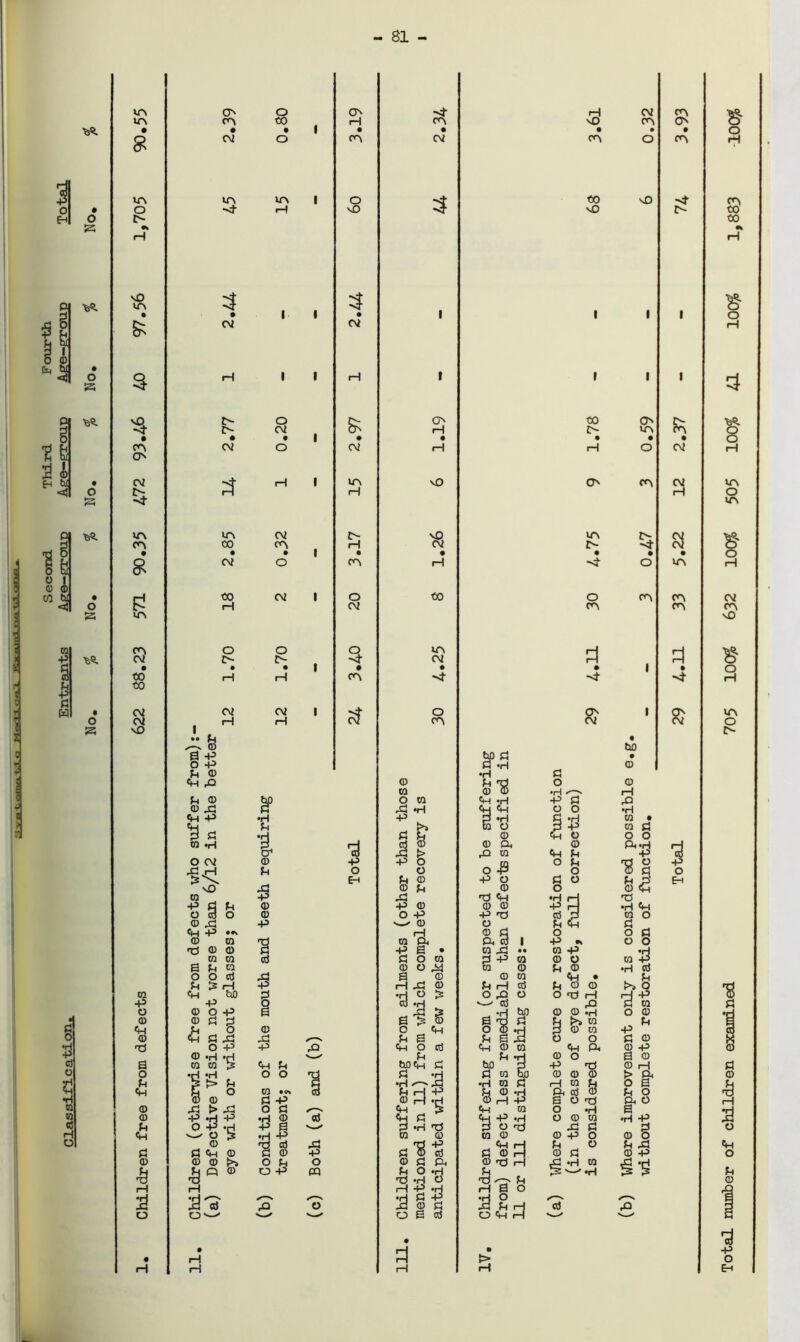 - 81 - a 53 « g s © Eh tH •feS. 53 ■a l o E S o co bi m V8. in O' o CO ri 02 CO CO CO 1 ri CO vO CO CO • • • • • • • • 02 o CO 02 CO o CO in in in 1 O 3 CO vO xt ** ri vO in 1 • • 1 1 • i 1 1 & 02 02 3 $ r> o- O 02 1 & co rH CO £> CO in fc • • • • • • • • oo 02 o cv rH ri o C\i 02 2t rH 1 15 vO CO CO 12 -4- in m 02 vO in Cx Si on CO CO 1 rH 02 Ox x4- • • • • • • • • & 02 O CO H xt o m £ CO 02 1 o CO O CO CO co 02 O 20- O 2> 5- m 02 3 s ri © 9 O CQ ri -H •p ri to o 3 +3 © ri © ri 1 M g © ri rQ CQ © cp m ftri ■P 0^9 •Prim © •p © © © -P ri •H «h o !3 o © O -P -P t3 ri p w o © to CQ ri. ri ri l ■P •* o o 3 CQ CQ d ri O CQ ri -p w © o © -P am© © o G ra © m © •H © 3* 1 CQ <H bO ri ri © ri 0,0 0 o ri ri ri -p © © ri ri a ri © a 3 s3 m tH £c ri JB © o ri ° © .H m a 3 3 © CQ •p © X! u a o o ri © © ri ri m *rH © o a © 8 CQ tO ? ch m bOri ri bo ri +3 © ri a © i—I ri © © ri +3 © H -P a o ri & ° © Si > Si o ri ■—N ch Ch © O ri a © -P *H -P O -P -H S 1 © «h ri ri -P .H O © CQ ri +3 m ri ri ’■d ri o -ri si ri ri «H x-' O > ri -P m © CQ © © -P O © o ri ^ *d £ © o -P CQ m o «h 'ri -H o ri ^ m nJ'—ri 3 ri ri rH ri +3 .H H a o 3* Chi (a) Cq *”© •H ri -P ■ri © ri d Sri d s—- • • rH • 3 • >