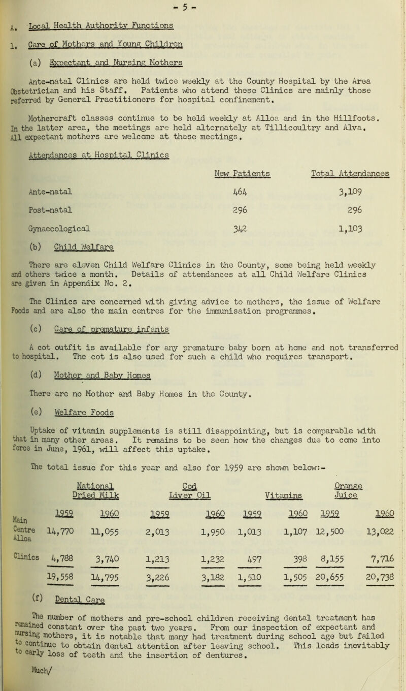 - 5 - A, Local Health Authority Functions 1, Care of Mothers and Young Children (a) Expectant and Nursing Mothers Ante-natal Clinics are held twice weekly at the County Hospital by the Area Obstetrician and his Staff, Patients who attend these Clinics are mainly those referred by General Practitioners for hospital confinement. Mothercraft classes continue to be held weekly at Alloa and in the Hillfoots. In the latter area, the meetings are held alternately at Tillicoultry and Alva. All expectant mothers are welcome at these meetings. Attendances at Hospital Clinics Ante-natal Post-natal Gynaecological (b) Child Welfare There are eleven Child Welfare and others twice a month. Details are given in Appendix Mo. 2. The Clinics are concerned with Foods and are also the main centres (c) Care of premature infants New Patients Total Attendances 464 3,1°9 296 296 342 1,103 Clinics in the County, some being held weekly of attendances at all Child Welfare Clinics giving advice to mothers, the issue of Welfare for the immunisation programmes. A cot outfit is available for any premature baby born at home and not transferred to hospital. The cot is also used for such a child who requires transport. (d) Mother and Baby Homes There are no Mother and Baby Homes in the County. (e) Welfare Foods Uptake of vitamin supplements is still disappointing, but is comparable with that in many other areas. It remains to be seen how the changes due to come into force in June, 1961, will affect this uptake. The total issue for this year and also for 1959 are shown below:- National Dried Milk Cod Liver Oil Qcaage Vitamins Juice Main 1252 1260 1222 1260 1252 1260 1222 1960 Centre Alloa 14,770 11,055 2,013 1,950 1,013 1,107 12,500 13,022 Clinics 4,738 3,740 1,213 1,232 497 393 8,155 7,716 19,558 14,795 3,226 3,182 1,510 1,505 20,655 20,738 (f) Dental Care The number of mothers and pre-school children receiving dental treatment has Gained constant over the past two years. From our inspection of expectant and nursing mothers, it is notable that many had treatment during school age but failed 0 continue to obtain dental attention after leaving school. This leads inevitably 0 early loss of teeth and the insertion of dentures. Much/