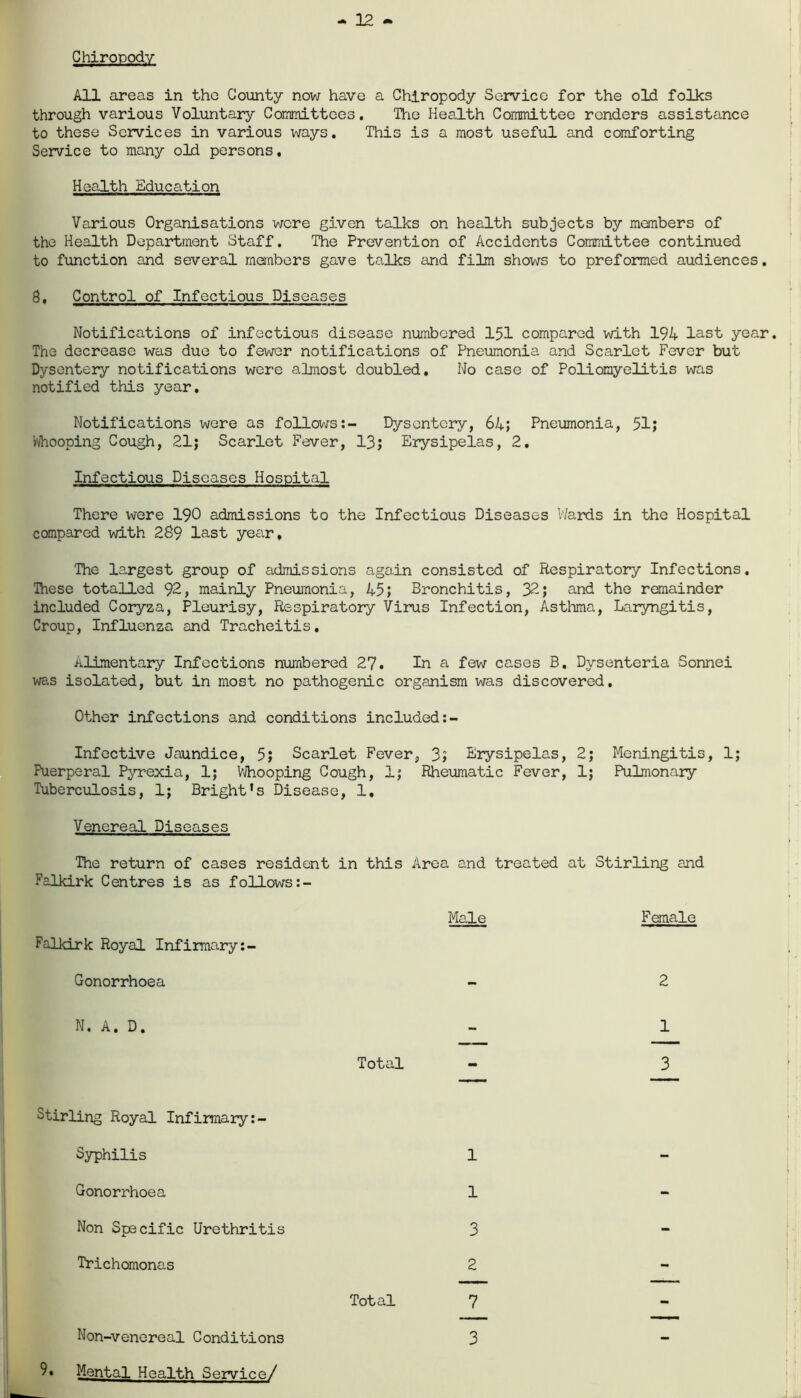 12 Chiropody All areas in the County now have a Chiropody Service for the old folks through various Voluntary Committees, The Health Committee renders assistance to these Services in various ways. This is a most useful and comforting Service to many old persons. Health Education Various Organisations were given talks on health subjects by members of the Health Department Staff. The Prevention of Accidents Committee continued to function and several members gave talks and film shows to preformed audiences, 8, Control of Infectious Diseases Notifications of infectious disease numbered 151 compared with 194 last year. The decrease was due to fewer notifications of Pneumonia and Scarlet Fever but Dysentery notifications were almost doubled. No case of Poliomyelitis was notified this year. Notifications were as follows:- Dysentery, 64; Pneumonia, 51; Whooping Cough, 21; Scarlet Fever, 13; Erysipelas, 2. Infectious Diseases Hospital There were 190 admissions to the Infectious Diseases Wards in the Hospital compared with 289 last year. The largest group of admissions again consisted of Respiratory Infections. These totalled 92, mainly Pneumonia, 45; Bronchitis, 32; and the remainder included Coryza, Pleurisy, Respiratory Virus Infection, Asthma, Laryngitis, Croup, Influenza and Tracheitis. alimentary Infections numbered 27. In a few cases B. Dysenteria Sonnei was isolated, but in most no pathogenic organism was discovered. Other infections and conditions included Infective Jaundice, 5; Scarlet Fever, 3; Erysipelas, 2; Meningitis, 1; Puerperal Pyrexia, 1; Whooping Cough, 1; Rheumatic Fever, 1; Pulmonary Tuberculosis, 1; Bright's Disease, 1, Venereal Diseases The return of cases resident in this Area and treated at Stirling and Falkirk Centres is as follows Male Female Falkirk Royal Infirmary Gonorrhoea - 2 N. A. D. - 1 Total - 3 Stirling Royal Infirmary Syphilis 1 Gonorrhoea 1 Non Specific Urethritis 3 Trichomonas 2 Total 7 Non-venereal Conditions 3 9* Mental Health Service/