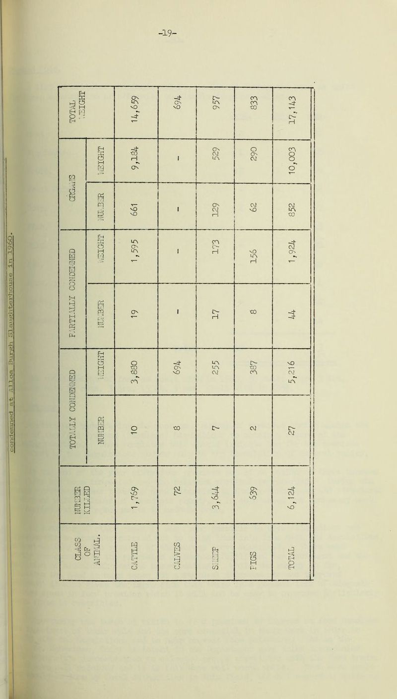 ■19' o 0 o H 1 c ■H ! 5) W ? 0 f H 0) ■p | 5 3 H W £ K 3 CQ 1 13 0 H H ■P ! d t> o i ^ 0 b c 0 0