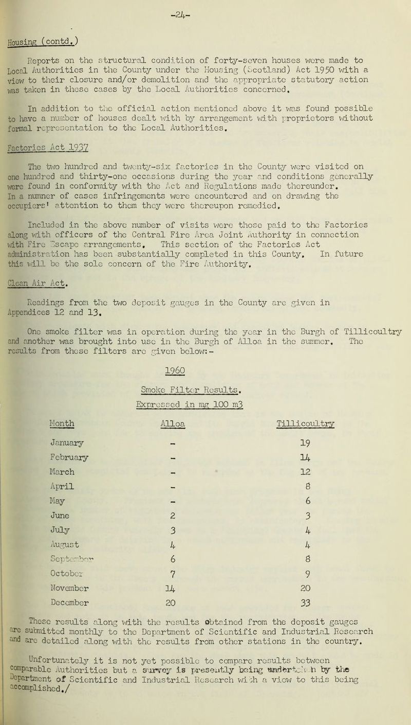-24- Hnusing (contd.) Reports on the structural condition of forty-seven houses were made to Local Authorities in the County under the Housing (Scotland) Act 1950 with a view to their closure and/or demolition and the appropriate statutory action was taken in these cases by the Local Authorities concerned. In addition to the official action mentioned above it was found possible to have a number of houses dealt with by arrangement with proprietors without formal representation to the Local Authorities. Factories Act 1937 The two hundred and twenty-six factories in the County were visited on one hundred and thirty-one occasions during the year and conditions generally were found in conformity with the Act and Regulations made thereunder. In a numner of cases infringements were encountered and on drawing the occupiers* attention to them they were thereupon remedied. Included in the above number of visits were those paid to the Factories along with officers of the Central Fire Area Joint authority in connection with Fire Escape arrangements. This section of the Factories Act administration has been substantially completed in this County. In future this vail be the sole concern of the Fire Authority. Clean Air Act. Readings from the two deposit gauges in the County are given in Appendices 12 and 13. One smoke filter was in operation during the year in the Burgh of Tillicoultry and another was brought into use in the Burgh of Alloa in the summer. The results from these filters arc given below:- I960 Month Smoke Filter Results, Expressed in mg 100 m3 Alloa Tillicoultry January - 19 February - 14 March - 12 April - 8 May - 6 June 2 3 July 3 4 August 4 4 September 6 8 October 7 9 November 14 20 December 20 33 These results along with the results obtained from the deposit gauges are submitted monthly to the Department of Scientific and Industrial Research and are detailed along with the results from other stations in the country. Unfortunately it is not yet possible to compare results between comparable Authorities bait a survey is presently being tmdhrtcl h by the department of Scientific and Industrial Research wi oh a view to this being accomplished./