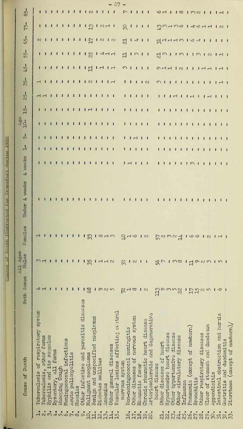 ,S| H g G n H 0 d 0 +5 0 0 M Cl 0 £ ' si o Q I la CO I LA £> I LA vO I LA LA I LA -4 LA CA I LA A! I LA H O Ml **3 I LA 10 X Q I G 0 1 to © h (0 O (0 tso a 51 3s cn 5 o CQ I I I I I A] I I I I I H I H H I I I I I I I I I I -27- I Ai I I I I £>l| || \OH | Ito | row | | | H I I CA I A] H I O I H A^ I £> I Ai I A? H I -4 H Ai I Ai I -4 rl rl H I CA Ai H |rj IH Irl CA | I I Ai I I till I H I I till lilt I I I I H III I III I III I III I I I H I III I (APAHOAvO I -40 H H I Ai I —3 I HHHHCA|vO-4-| | | | | I H CA | I CA I I CA I Ai I H I A] I CAHHlAllllHHIHl A} CA I 1 I I | | I I I I H I I H I I I I I I I I I I I I I I I I I I I I I I I I I I I I I I I I I I I I I I I H I I I I I I I I I CA I | | I I | I I I H I I H I I I I I I I I I I I I I I I I I I I I I I 1 I I I I I I I I I I I I I I I I I I I I I I I I I I I I I I I H I I I I I I I CA H I I I I I I | CA | CO H CA CA 1 CA 1 H H CN! -4 H I I I I I I 1 md I O Ai la o h mo -4 Ai , Ai Ai H CO £> I A? I I £> Ai CA Ai -4 LA H I MD vO | Ai I H I MO E> | CACO I LA CA A! CA I LA | I Ai CA CN CA la A? I £> la c\i la |M0 | H Ai H H © O to £ © H (3 to d © d •d P •H © G t> to P P © © •H r! b © H P © P G N to o ci O © d d a © •H i—1 o © > © G G 1 £3 'G b -P P, •rl © ra © G G G © •rl O b0 P •rl G © © o © © P O 0 CQ OT © G •rl © •d © © © © p © d G rP -P p d © d G •rl UO d uo d d ra © o d © d G H G g P G o P © P © © d © d d •rl o G o O o d P © O •rl > G dJ G w © © G © T3 G P G •H *H PJ •H ft © © © G G d d •H •rl m © O •rl ft oH CO P •H © <+H © © © ■d © ■d P •H <Gi •H •rl a Gh to u © a o © P m cm d a G P G P T3 O P a P © O © o m g © •H £ 6 •rl © d d p © d o ■d G p o -P d © o © © H o G > h P b d o P -p p © cp 5 •rl d © d •rl © d o •rl c O d •rl G ft G £3 G d ft >1 o -p •H H © H ftp 'G G o o G P •rl © © © o © O O P ■d © (!) o •rl 1 I £3 © > ft w •H O p o © © d P © © P G p q P d © o P CO P H P rd g •H O G rl H •rl w o © t> H o d © © d X d £> TJ X (0 © d d a P © d i—1 d 00 g o m © 9 G © ra © P H © G o © O G © Si •H •H G o o D O G © G © w o d © o 05 cO > G d -—* •H p •rl d o to to d o o •rl © p G a © H uo © rG iH •rl © •rl 0 o © ft, © P rH 0) O O b o H q P G m G m o G o TJ © © ft G d d •rl ra •H d © d H H to G U0 o o a d © w © G d •H •rl •rl ra •H G g •rl tSI •d P © «H O G •rl © CO d d ,ri © C o ft © •H m © d uo d o G •d P o o P ■d © £3 o G a •d G O •rl •rl P o 3 o O r-j P ♦H uo © C G p i—1 b> d •d •rH G P © o P 'd P •H £3 CO G u •H G a 2 •H © rH g ''0 CO © n G d G a G a a G d G G G G d O G G G W G G o O © P © o -p © © £> © © o © x © P o © © © © © © H 9 G © © © to P G P P ft to o a d d £1 H d d d £3 m G G ,G o G P P £3 £3 £3 'd © O £3 o ft P © d p p PA CO >£3 © o © P •rl G P d o P p G P P P G G G P H ft G d •rl C-t E-i Q ,3 •Mj S o £ 0Q Q 7 O > s O c3 o •4 O O O H CL, cq o y =4 M q Q H W (A4iA\0 Ata oo rj A| A4a H rl rl H H rl vO MB AO rl rl rl rl Ai HC\iCA-4LAMDl>COCAOHA!CA AJAiAiAiAiAiAiAiAICACACACA