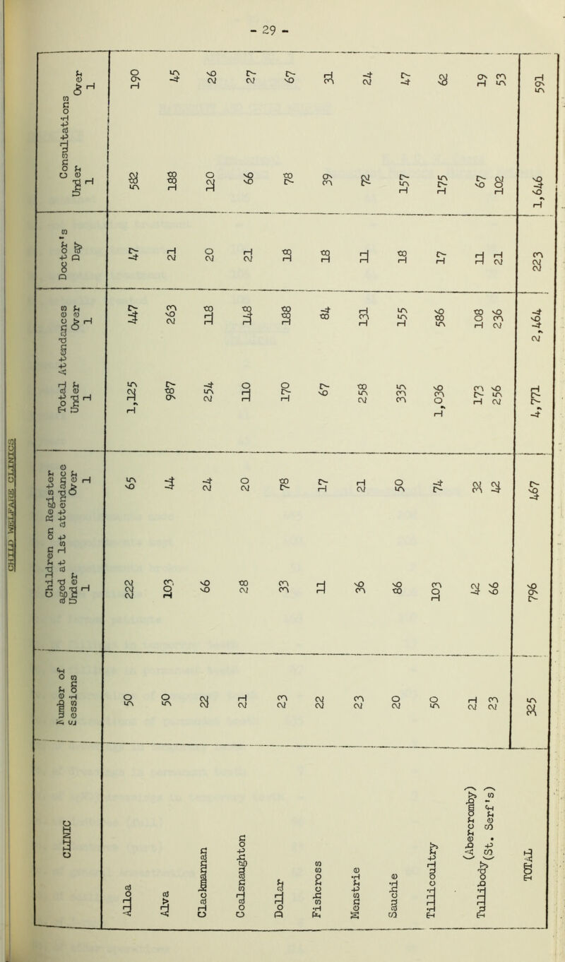 CHIjLD WlLLFAitK CLINICS - 29 -