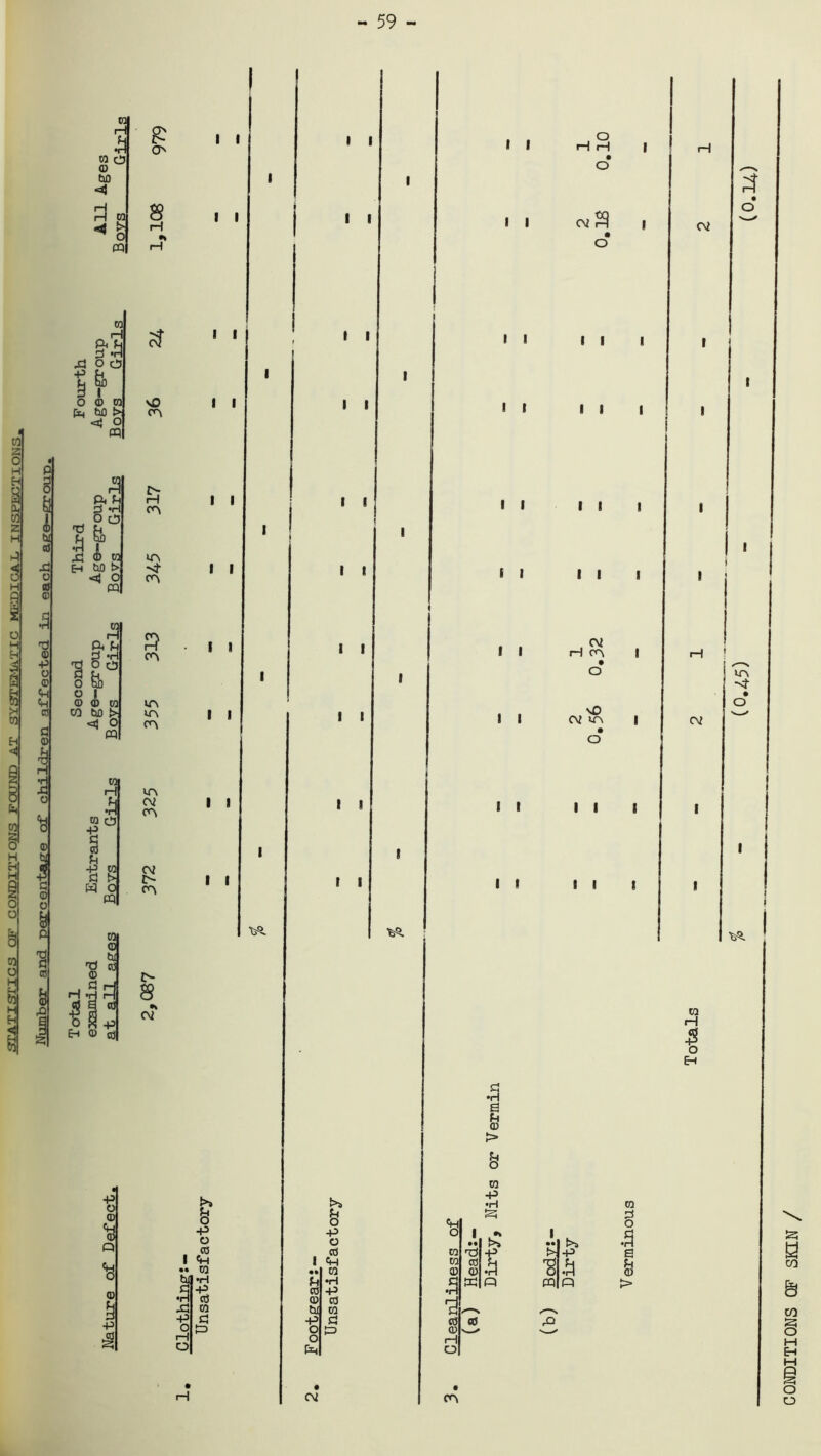 gTATIffrjgg OF CONDITXON5 FOUND AT SYSTEMATIC MEDICAL INSPECTIONS - 59 - a hi 5f si o a © 'd © P o © a © H •H ■§ © fl C8 'o $ to r—t 03 O © HO «3 H ra Of pq 03 H O O & si p § B O © 03 [i, HO S> <t! O CQ I A 1 si EH P, u § 3 &o © 03 HO t>7 <J O m 03 H & k it3 C3 | © © © O PQ 031 ra o p P JO w o PQ 03| <D _ HI rd co © c0 .. P © CO p o © $ Q 'S £ 8 H vO ca £ ca IA ca 3 ca m <A *a CV (A CA 8 •V CV I I I I I I I I I I I I I 1 I I I ! I I & P o CO «H 03 HJ *H ■ p cO 03 a po i i i i 3 © HI P O o Pi !>* § p C3 CO p 03 •rf P CO 03 s P© I I I i I I I I I I I ! I I tjQ. CV % 03 03 CO © H o CA I I I I I I I I I I t I I I I I I I I t .3 I © > § 03 P •H Pq I * Q co H H Cv3 o !> ■g PQ t>> P £ pq I I I I I I I I I I I I H CA I vD CV ca i I I I I I I © d o a & > cv a CV CA -<3- tjS. © H I E-i CONDITIONS OF SKIN /