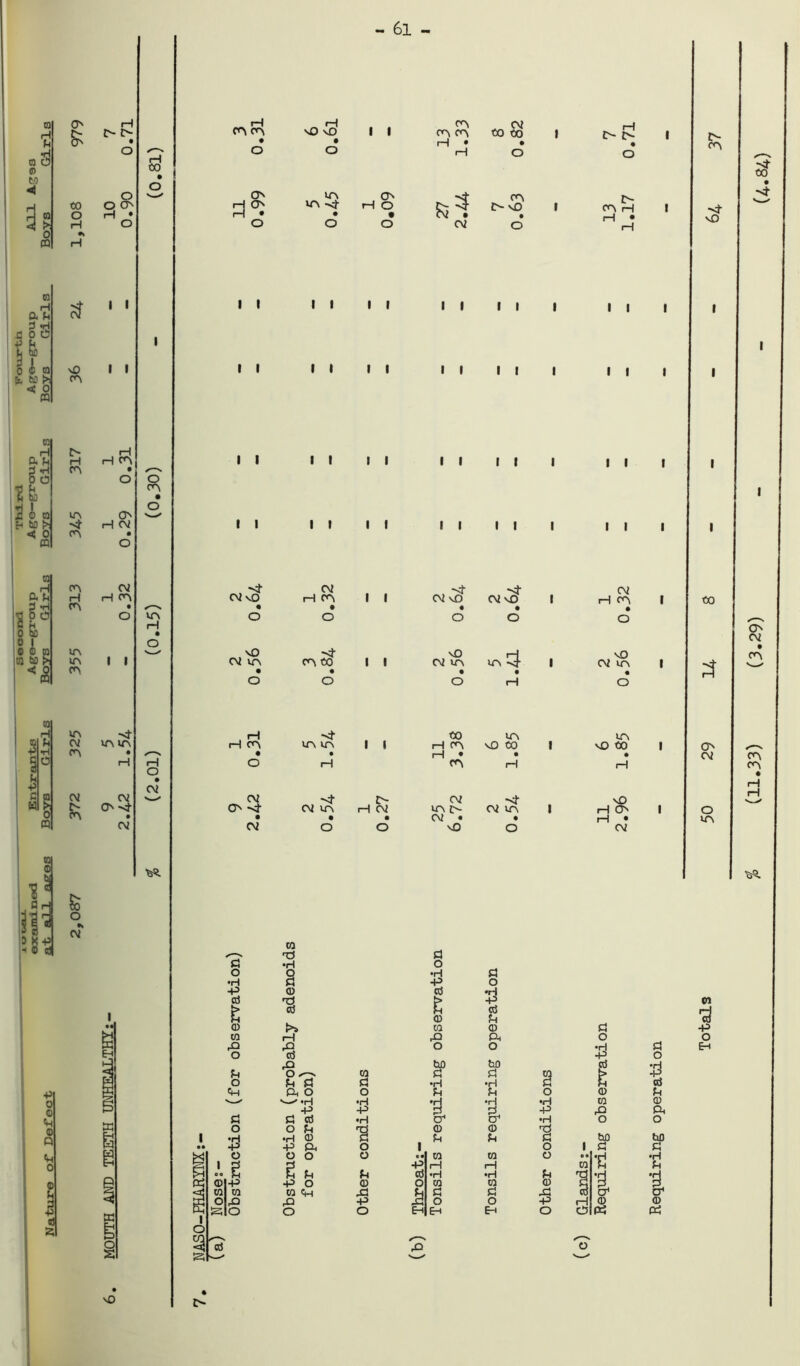 H •H ra O ra to <U 3 m H a Vn 3 •d COO ifo fc to >■ « 0 m a ^ ■o h i fc & & CO o vO CA IA H CA So o •\ CV •p 0 0 H ® Q <H 0 0 E 8) SI rH A- IA O O CA rH • o I I I I rH $ -61- 2<i> to VA ca Eh M !> H CV < 0 (A • « o ra H (A cv a ^ H H CA 3 H (A • i'2 P O O :5& 0 1 0 0 m in ICO M > va 1 1 < fl ra CA H VA -t 1 0 U CV VA VA 1 -p •H (A • s a H i w ■P £j s? CV CV w > A- ca 0 CA • m CV o ca • o VA H H O • (V •55. vO CA CA • rH vO vD • 1 1 CA CA i—1 • 00 00 1 • • i o O rH o o 11 .99 va VA • . CA rH O • CA A~ p 1 • A- CA H rH • i o o O CV o H i i I i 1 1 1 1 1 1 1 1 1 i i i I I 1 1 1 1 1 1 1 1 1 i i I i I 1 1 1 1 1 1 1 1 1 i i i l i 1 1 1 1 1 1 1 1 1 i cv 1 1 ~sf CV CV vQ H CA CV vO CV P 1 H CA i • • • • . o o o o O vO CV VA CA 00 1 1 vO CV va 1 P CV va i • • * • • o o o H o . r* 1 1 00 va VA H CA IA VA rH CA P 00 1 P 00 i • • i—1 • • • O rH CA rH 1 1 CV A~ CV \D O *sj CV VA H CV VA A- CV VA 1 H O i • • • CV * • rH • cv o o P o CV fi O •H +5 aj 0 to P o h o «H o £ o p to p o to 'O •H 8 0 ■s ■s ■8~ ra ra ft o s—' H P G 0 O •H P O Jh 0 Or o g h P o to ft P o ra fl o £> •H *a o o & o p ra 0 1 E-t a o •H P ra 0 ra P o bO ra •H ra t 0 ra to rH •H to ra o EH ra o 3 ra ra 0 a o bo ra •H ra •H 0 ra to rH •H to ra o Eh ra o p o to g £ ra H a$ o 0 ra •H to 0 P rO ft •H O o ra bo b0 o i ra ra o • • •H •H ca ra ra ra •d •d 0 3 ra ra p CO o' o' p 1—1 0 0 o O Pi ft A- <A -<}■ vO o 00 ca cv • ca ca cv o m ca CA • rH H ■05. 01 3 P o Eh