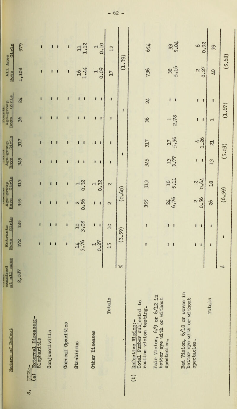 62 COI H U •H 05 O ® DO <! 05 H ft U I 0 05 bo >. < 0 CQ 05 H h 05 -H ■P O (4 ■P 05 fl > W 0 m 58^ o & CO o H nO 01 £ on in cn cn H cn in in on in CM on CM §0 o •* CM I I I I I I I I I I I I I I I I I I I I I I I I I I I I 11 si (X CD H CO •H •P t •H •P O •1-3 c o H • H I vO ^ H * CM O i—I H f—I CO r, CO to CD •rH -P •H O 0} (X o 7j CD C u o h on nO CM in CO o o rH • on nO on CO CO •H ■3 £ o H O I II II II II I I I I CM Hon CM CM cn on I I i l H CM CM O nO m H O in • on ■65. CO | -P o Eh co CD CO Ctf CD CO •H o 3 si -p in vO vO on o nO on rH on in -st on on rH on in m on on o m • m co on nO m CO h n- CM vO i> on rH • m c^- on o H • on rH vO H rH • in nO nO I I I I CM nO On CM Fm o I I ON on CO nO • in nO *>t CM • H I I CM vO nO CM in I I I I t- vO $ on co rH vQ CM on in ON in • nO 6-5. •H -P <D £ co o U co u ■p o Eh O hJ X 1 CD CO O U o u • • •i~3 <D o o S3 rQ -P ON CO o 3 .H H3 •H CO S3 vO -P CO O NO -H :H fn •H is > CD CO S3 • <N • CD > Jj t O CD CO •H r*! CD CO CD H flow O !>* 0 •H 0 rH •rl 25 O •H o CO O -P a t> U cti •H f-i K) o •H 0 -p > 0 -P CD •P U P> O -P O «H -P 3 •H -P CD rd -P 0 CD o O erf 0 a. Ctf © PL,