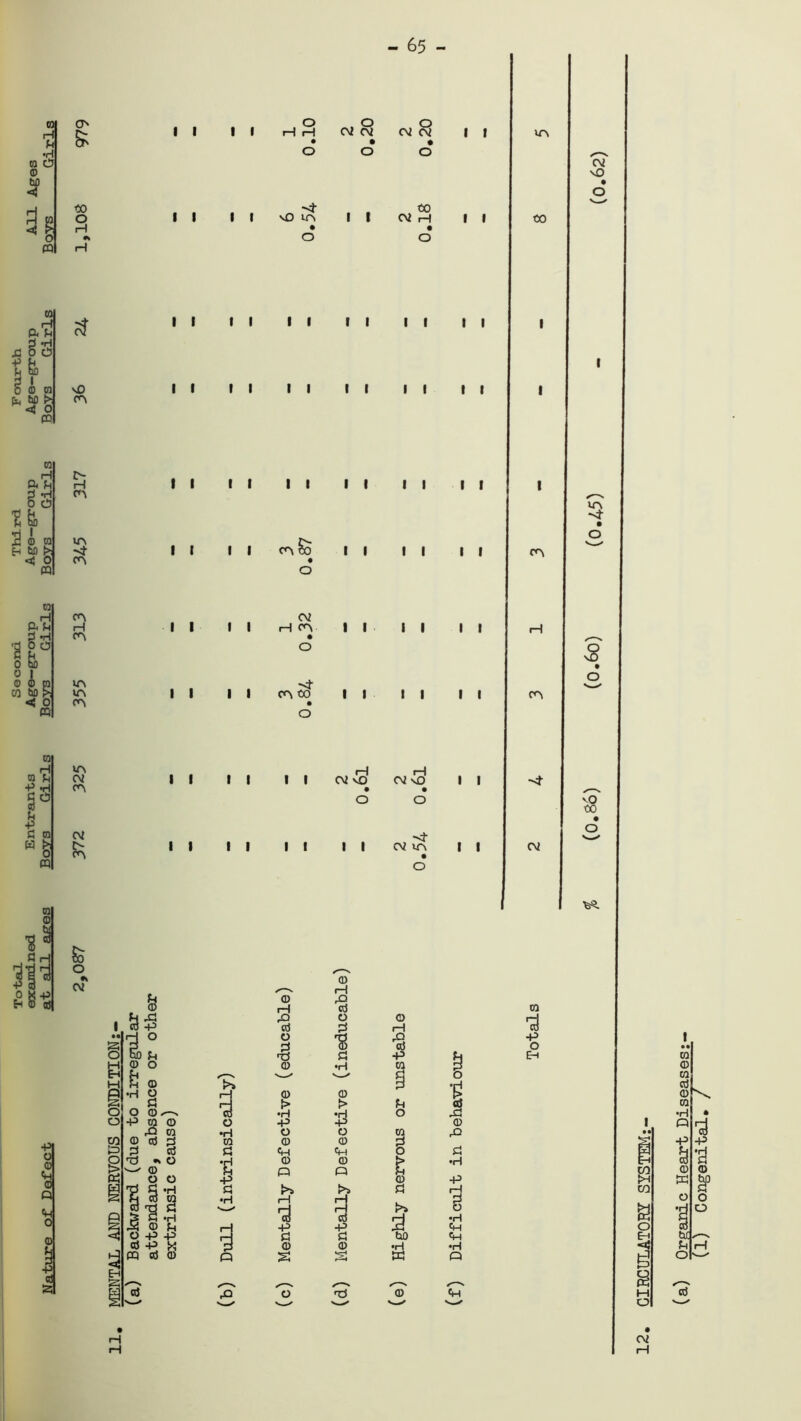 65 to H h •rl CO O <D bO <4 rj Wj m & to o rH o o o II II H H CV CV CV CV II • • • o o o -cf CO II It vO in II CV H II in co CV vO vjO on I I I I I I I I I I I I I I I I I I I I I I I I CO H a ^ 6, I (!) tQ bO >■, < 0 m 5 cn in on I I I I II II II ll it I I on£o II II || m *4- on to H a ^ 2 H o bo o 1 o o to CO bD < a (Q on rH on in in on I I I I cv h on ll on to l I I I l l I I I t l i 5 on to H tn >h ■P iH §° E •p £3 to w H o m m cv on cv $n II II II CV vO CV vO II II II II II cv in II o VO CO CV tn <D § C H -P sJ ^3. •PI O 0 <D a <H o fc o * CV & a* t f-i CD H a O O ✓ P to o pj to © CO £ 2 03 'd •> o w <D o o St s S fi © CtJ o g © H •s 0 1 a © •H N / *s^/ :» H © 0 H > > CO •H •H o •P ■P •H O O to © © a Ch CH •H © © O « -p a !>> •H rH H 3 3 P-i -p ,—I a a p © © Q s s rQ © rd © rH -p to a 0 m g 1 © a t •H a I 1 Si © S* £3 •H •P •H cm «h •rl Q CH to -P o Eh H H CV rH