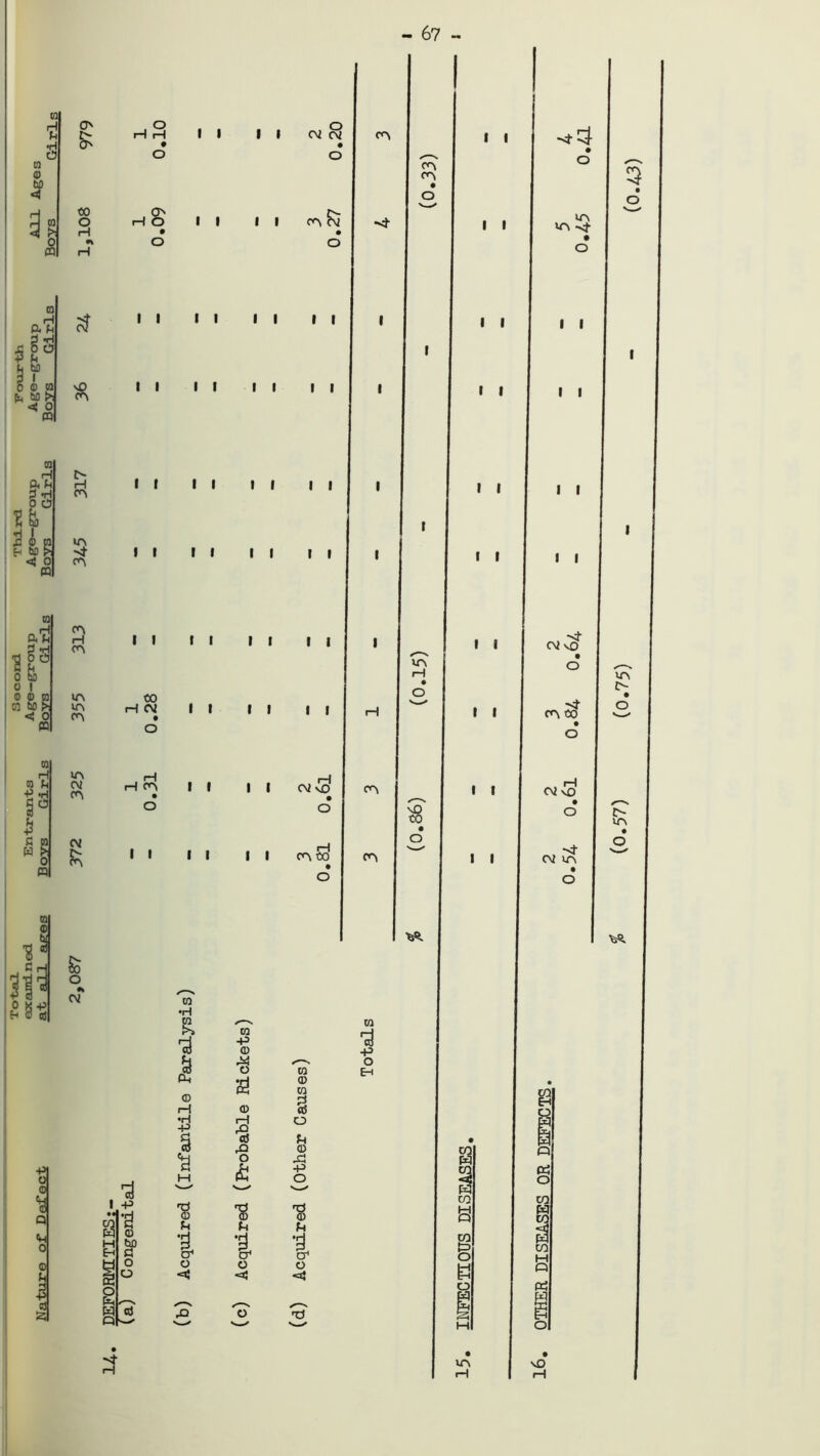 - 67 - co CD bo CO C5 CO H ft U dJ 5? 0 ffl CO fe 60 >, < oT PQ CO H a v Pi *H o o u 3 £ P bo <j o pq CO ftti 3 *H 0 bO 0 I 0 (1) W bo O 0 PQ R CO H co V P -H §° $ a co W J> 0 m p B +>i H © od ■PI o © 's Vi 0 © 3 cd £ CO o H o CA £ ca IA CA (A H (A A m ca A CM (A (V CA So o ** CM H H O . O H O I I I I I I I I CO rH CM H CA O I I I I I I I -P t o o o g § cd I I I I I l t I I l I I I I co •H jd CD r-i •H +3 M rd CD Vi CT1 o <4 II CM CM I I I I I I I I I I CO -P CD ■s 5! CD I & O ■« Vi t O <u o CA Sm o I I I I I I I I II II II II II CM vD II CA So CO CD co § o V) CD X! •P o *8 Vc 1 o <4 <A CA CA • O v\ H o CA CA vO CO • o ■fcSb co -P o E-c I I I I I I I I I I I I I I I I GQ CO a § O ia i—I IA I I I I I I I I •vf CM vO CM vO *<}• CM UA VA ts IA pH (0.43)