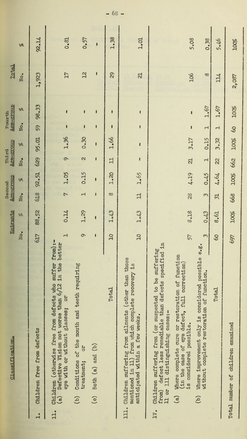 68 1 Pi $ H u G £a Pn w t PJ 0 IS o bi o r 0) <D CO bi g •H +3 a) 0 Ch •rl 01 01 cti H O o s 'eft o is Xft o is 'eft o is o IS 92.14 0.81 0.57 1.38 1.01 5.08 0.38 • m o H On Oi 17 12 29 Fd vO o 00 3 S5 Ch H rl o rH cv 98.33 i i i i i 1 1.67 1.67 » o H 59 i i i i i 1 rH H rH O vO on 0.30 vO vO i z> 1—1 in rH CV <n • in O • rH • rH • on . O . on o rH 629 ch CV 1 11 i Fd H cv cv 662 H in in O in Ch in in o H. . CV \D H Co • • • • • • . o cv ch H o rH rH o -4- H to £ O rH 1 00 11 28 cn 31 668 cv ■st Ch on cn 00 m H in rH CV • 1 -sf H- H •4- vO • • . . • • . o 00 00 O H rH rH 00 o 00 rH C-- rH O I O O h- cn o H rH H m vO vD vO •• P © . ^ © •H bo B -P bO . O -P Pi TO © P 01 •H © P <H rO © P *H o © bO w © ft '•p's H p © o w ch *h pi © si P Pi «H Ch O o o •H ch -P •H -p 3 © PS »H ra • ft „ P W ft 3 -p m p 3 P •d p p CO ft O o o ra »H 1 © © © © ft-H Pi i> pi ra ch P -P o CV © +3 O •p O P •8 8 p 3 •§< p ■d o p © o o p> © O P o •d vO si -p © p «H o © ft •p ra p ■p o Pi ra © •H rH 'O o -P P o © EH -p © © <Xj -P H •rH Ch E-h O erf © O -P -p © p ra o © si -p V-' © O Pi P ft P ft -P rH © © o o P © CO ■s ra ft ft .3 i -p ** o o ■© © © -P B • ra -p •• ra -P m $ ra ra © P O ra p ra © o BP© © o ^ ra © © P © •H © o o © si B © H ra ch • t P *8 P 3 H -p H Pi © P r© © P © © l>s O ra «H 00 P •HOP o © o O p H H -P P ra p -P -P o P ■—■ *H pi o © O -P B . ra bp © © «H o © s CD © P P BP© B © P P }>s ra P 3 ch P o © o _ ch O Ed P © Pi P © ra -P K a) ch Pi si ^ P B o o P © © o P> -P P s> CH O © «h P ra ch ft © -p S © *H »H o •>— P •H © o s © P raw*3 ft bDft £ bo ra 3 ft3 'd © H © o •H *H O •© Pi ra So © © © i> ft P P S > p p •H © P H ra P O B 'O ch P o 01 •»» © PH-P © r-i .H Pi—1 *H ft © © P o i—1 © © p -p © -P E o -d ft o 3 <D si > si OP <•-* CH _ p <hP a O -H S „ 01 -P -H -P s i i ch Pi ch O -H o © ra •H -P o P O -P -H p «H T3 pi © ra X! P P ch •H -P 01 © ra ch © -P O © O ch © •H © PJ P © -P >d -P p © © © H P O P Pi o P P Ch © P rd H © P © -P 01 © © i>j OP O © P ft © r-i -P -H ra tP -H p P P Q © O -P CQ P O .H P Esv-^.h 3 3 © T) •d 'OHO H P rH i—t rH -P *H rH S O 9 3© 's> 'o •H PP Pi © P 2 P i—1 P O O o B © O <+H H v^ ' • • 1—1 • -P . H rH O