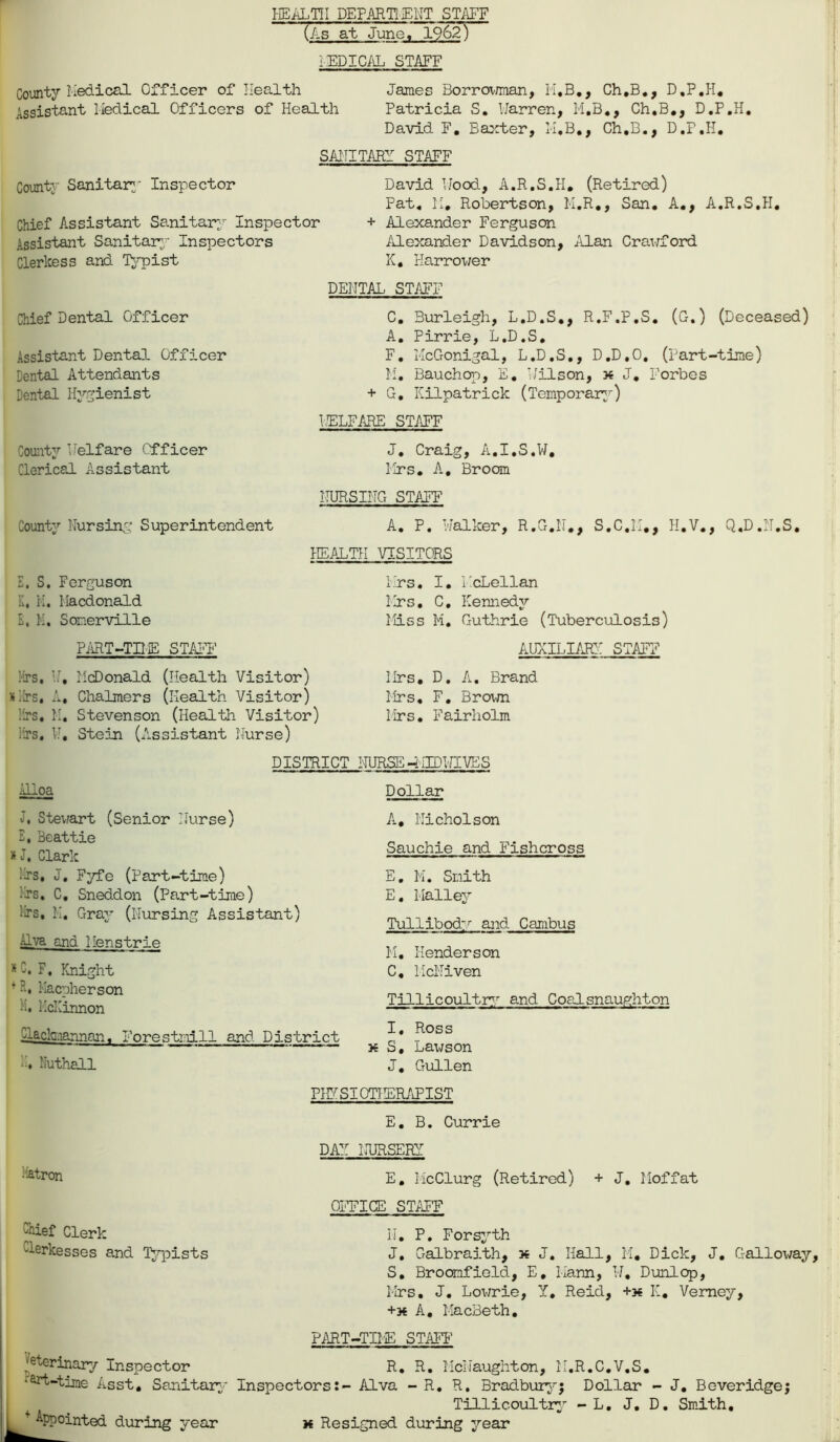 HEALTH DEPART! ENT STAFF (As at June, 1962) 1 EPICAL STAFF County Medical Officer of Health James Borrowman, M.B., Ch.B., D.P.H. Assistant Medical Officers of Health Patricia S. Warren, M.B., Ch.B., D.P.H. David F. Baxter, M.B., Ch.B., D.P.H. SANITARY STAFF County Sanitary' Inspector David Mood, A.R.S.H. (Retired) Pat. M, Robertson, M.R., San. A., A.R.S.H. Chief Assistant Sanitary Inspector + Alexander Ferguson Assistant Sanitary Inspectors Alexander Davidson, Alan Crawford Clerkess and Typist K, Narrower Chief Dental Officer Assistant Dental Officer Dental Attendants Dental Hygienist County welfare Officer Clerical Assistant DENTAL STAFF C. Burleigh, L.D.S., R.F.P.S. (G.) (Deceased) A. Pirrie, L.D.S. F. McGonigal, L.D.S., D.D.O. (Part-time) M. Bauchop, E. Nilson, x J. Forbes + G. Kilpatrick (Temporary) PELF ARE STAFF J. Craig, A.I.S.W, Mrs. A, Broom NURSING STAFF County Nursing Superintendent E. S. Ferguson K, K. Macdonald E, K. Somerville A. P. Walker, R.G.N., S.C.H., H.V., Q.D.N.S. HEALTH VISITORS Mrs. I. PcLellan Mrs. C. Kennedy Miss M. Guthrie (Tuberculosis) PART-TIME STAFF Ms, N, McDonald (Health Visitor) Mrs, A. Chalmers (Health Visitor) Ms. H. Stevenson (Health Visitor) iirs. P. Stein (Assistant Nurse) A.UXILIARY STAFF Mrs. D. A. Brand Mrs. F. Brown Mrs. Fairholm DISTRICT NURSE-MIDWIVES Alloa J. Stewart (Senior Nurse) E, Beattie * J. Clark Ms, J. Fyfe (Part-time) Ms. C. Sneddon (Part-time) Ms, K. Gray?- (Nursing Assistant) Eva and Menstrie *2. F, Knight f Kacpherson McKinnon ^ack.iannan, Forestmill and District Huthall Dollar A, Nicholson Sauchie and Fishcross E. M. Smith E. Mallev Tullibody and Cambus M. Henderson C, McNiven Tillicoultry and Coalsnaughton I, Ross x S, Laivson J. Guillen PIE SIQTIERAP 1ST E. B. Currie •iatron Chief Clerk Clerkesses and Typists DAY NURSERY E. McClurg (Retired) + J. Moffat OFFICE STAFF N. P, Forsyth J, Galbraith, x J, Hall, M. Dick, J. Galloway, S. Broomfield, E, Mann, W, Dunlop, Mrs. J. Lowrie, Y. Reid, +x K. Verney, +x A. MacBeth. PART-TIME STAFF ^eterinary Inspector R. R. McNaughton, M.R.C.V.S. •art-time Asst. Sanitary Inspectors:- Alva - R. R. Bradbury; Dollar - J. Beveridge; _ Tillicoultry - L. J. D. Smith. + appointed during year x Resigned during year