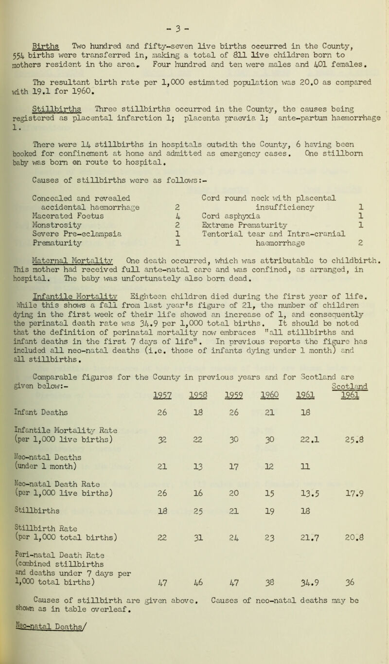 - 3 - Births Two hundred and fifty-seven live births occurred in the County, 554 births were transferred in, making a total of $11 live children born to mothers resident in the area. Four hundred and ten were males and 401 females. The resultant birth rate per 1,000 estimated population was 20.0 as compared with 19.1 for I960. Stillbirths Three stillbirths occurred in the County, the causes being registered as placental infarction 1; placenta praevia Ij ante-partum haemorrhage 1. There were 14 stillbirths in hospitals outwith the County, 6 having been booked for confinement at home and admitted as emergency cases. One stillborn baby was born en route to hospital. Causes of stillbirths were as follows:- Concealed and revealed accidental haemorrhage 2 Macerated Foetus 4 Monstrosity 2 Severe Pre-eclampsia 1 Prematurity 1 Cord round neck with placental insufficiency 1 Cord asphyxia 1 Extreme Prematurity 1 Tentorial tear and Intra-cranial haemorrhage 2 Maternal Mortality One death occurred, which was attributable to childbirth. This mother had received full ante-natal care and was confined, as arranged, in hospital. The baby ivas unfortunately also born dead. Infantile Mortality Eighteen children died during the first year of life. While this shows a fall from last year’s figure of 21, the number of children dying in the first week of their life showed an increase of 1, and consequently the perinatal death rate was 34.9 per 1,000 total births. It should be noted that the definition of perinatal mortality now embraces all stillbirths and infant deaths in the first 7 days of life. In previous reports the figure has included all neo-natal deaths (i.e. those of infants dying under 1 month) and all stillbirths. Comparable figures for the County given below:- 19^7 in previous years 195$ 1959 and I960 for Scotia 1961 .nd are Scotland 1961 Infant Deaths 26 1$ 26 21 1$ Infantile Mortality Rate (per 1,000 live births) 32 22 30 30 22.1 25.3 Neo-natal Deaths (under 1 month) 21 13 17 12 11 Neo-natal Death Rate (per 1,000 live births) 26 16 20 15 13.5 17.9 Stillbirths 1$ 25 21 19 1$ Stillbirth Rate (per 1,000 total births) 22 31 24 23 21.7 20.3 Peri-natal Death Rate (combined stillbirths end deaths under 7 days per 1,000 total births) 47 46 47 36 34.9 36 Causes of stillbirth are given above. Causes of neo-natal deaths may be shown as in table overleaf. Ngo-natal Deaths/