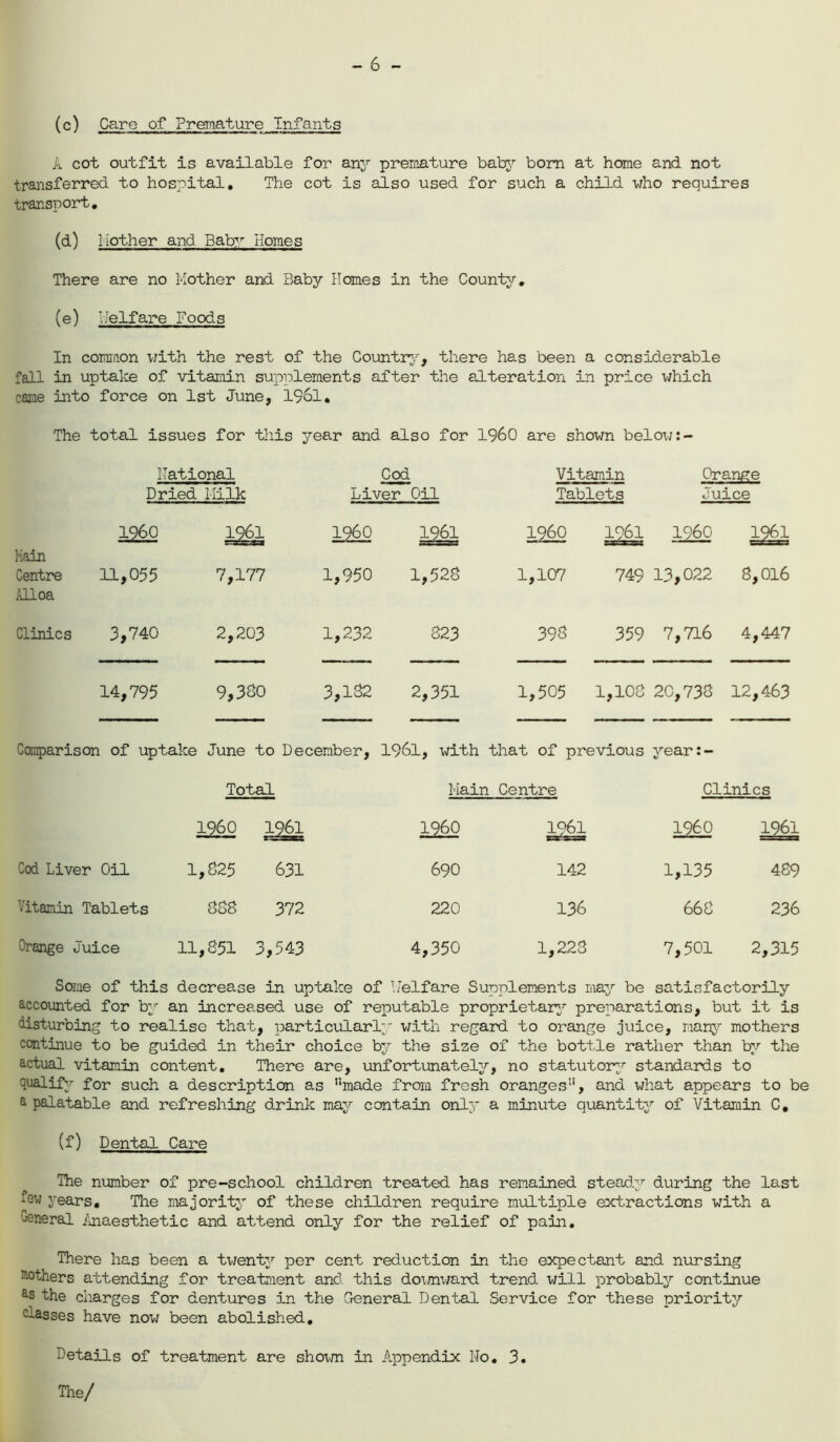 — 6 - (c) Care of Premature Infants A cot outfit is available for any premature baby born at home and not transferred to hospital. The cot is also used for such a child who requires transport. (d) mother and Baby Homes There are no Mother and Baby Homes in the County, (e) Uelfare Foods In common with the rest of the Country, there has been a considerable fall in uptake of vitamin supplements after the alteration in price which came into force on 1st June, 1961. The total issues for this year and also for I960 are shown below national Cod Vitamin Orange Dried Milk Liver ’Oil Tablets Juice Main 1260 1961 i960 1961 I960 1961 i960 1961 Centre Alloa 11,055 7,177 1,950 1,523 1,107 749 13,022 8,016 Clinics 3,740 2,203 1,232 323 393 359 7,716 4,447 14,795 9,360 3,132 2,351 1,505 1,108 20,738 12,463 Comparison of uptake June to December, 1961, with that of previous year:- Total Main Centre Clinics I960 ig6i i960 1961 1260 1961 Cod Liver Oil 1,825 631 690 142 1,135 489 Vitamin Tablets 868 372 220 136 668 236 Orange Juice 11,851 3,543 4,350 1,223 7,501 2,315 Some of this decrease in uptake of Uelfare Supplements may be satisfactorily accounted for by an increased use of reputable proprietary preparations, but it is disturbing to realise that, particularly with regard to orange juice, many mothers continue to be guided in their choice by the size of the bottle rather than by the actual vitamin content. There are, unfortunately, no statutory standards to qualify for such a description as ’‘made from fresh oranges”, and what appears to be a palatable and refreshing drink may contain only a minute quantity of Vitamin C, (f) Dental Care The number of pre-school children treated has remained steady during the last yu years. The majority of these children require multiple extractions with a General Anaesthetic and attend only for the relief of pain. There has been a twenty per cent reduction in the expectant and nursing mothers attending for treatment and this downward trend will probably continue &s the charges for dentures in the General Dental Service for these priority classes have now been abolished. details of treatment are shown in Appendix No. 3
