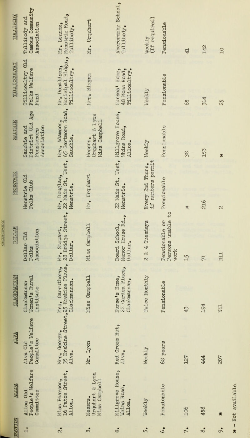& •H o ■ o •g rQ •H rH i—1 £ o § •H P d •H O O co ca <4 -P & cr q 30 Sh S d © A & >-> © © «H © M 5: —- © i—! r© o •H W q © SH $ 02 rH O i—I d rH O © d P> <+H 1 o •H a i—1 :§ w 44'd rH S3 O 3 (H ca •» bo C d O i—1 VX PQ d I—1 1 o Q £ P 33 .9-8 O -H •H rH S3 H rS g © d >-j g d q © CO o O p 1—1 tiO cC 33 Pd r^ 40 d •rl -WO C CQ w w o o • ca © O *H 2*3 © •H w S3 H* U 3 CO *H © © in rH in S3 Eh *• !» P-3* SH vO co 03 0 B CO s 0 I^H © TO •» b.O d q © <3 O o w *p3 3 d q h3 rH o d rH q o q © 33 •» © q o w o w q cj 40 TO rH d q h £ o & © d 40 -p © p d g • -P « > O d © o q d d -P © • q d O p3 q •H »H O *H 43 q «H O 5 11 w d O q 43 bi w d rj o •H O -P Q O • a o w 3 w h q o to 3 w q w w 3 w cr w i—1 H H © q cn d *H © W q in d © q *h H q H © •co in CO Q SH <4 gvO W r^t 30 ^ s 5 • > 1—^ SH on rH «v P -P •p • *H w w w g © © d rH O © •H U P W q .© ©i 3 rH o ca rH O Ph w * d -p rH CO bD 3 q O -H Q Jj • q cm s 02 p © -p q £ © p. ca © • 43 CO • t) q 40 © 3 © q © d •H O1 q -h Oi 40 q q q •h q o p 30 d P 3 •H w 32 w q q w q • q © q © £ C\2 © > © S3 03 S w -H SH o -p © ■d ca q © q H •t S3 c? o rH * p i—i r—1 d 40 q P CO q © O © <d © d -d o 40 o w w i—i q H P d © 1 43 3 © 40 3 O p £ to O O 3 d d 9 3 (3 CO 33 • E-i q ca q *h O q o q d w o co q d 'd q d •H o H 44 O (X) rH ca q o Pi ca w 44 i—1 i—1 w • i—1 ca d q c<j q q q o o w q co o S oi a •H o 3 o © © o Q S-H < r^H PQ Pr Q Oi PH PH vO rH 02 O’ in rH rH C- S < 3 £ ■Si < S 31 § H E-t CO § © Sh co rH © •> © ca o q d © H 43 Sh • P S3 3 © d q S3 q q -h q d 44 d ° £ § • MO w d q m rH swo p © © q p »> CO © to © 3 © f o ca ca •H ro w © O -H q i—1 O - p © p © 44 c5 w o >> rH «rj q • PI > B't • w w w cd > • H © o q in rH q <1 ; sh a s sn r—1 © q p q d © p <H •s © r ■> 1—1 rH q q f-3 1—1 © O P , © ts W CO c3 40 d 1 © q SH H 1 w © d q P g O - p © o • q d cd © p SH P • W © O 1 rH H d cd q 43 0 1 ^ S w PL, o w 3 w rH o g w i—! w cr w H I © o •H \£> 3 © Sr «H <1 1 SH o S rH SOS • • • rH 1 C\i cn -P 3 33 to ca o q o d © 03 © ca 3 o 03 © d > o O 03 q bo ca rH S3 a i £ 1 3 © © 3= in © i—I 30 d q o •H CO S3 © FH © i—I 40 S o •H ca S3 © pH vO CO O w f . Si © !>> © o O © CO 02 O vO H 02 rH 2> CO lO co * ON Not available