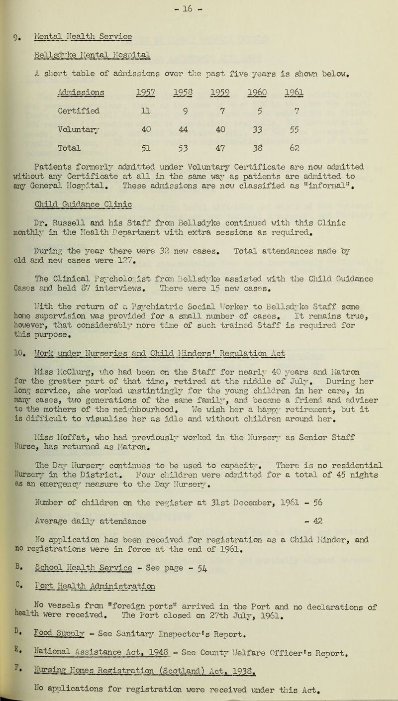 - 16 - 9, Mental Health Service Bellsch’ke Mental Hospital A short table of admissions over the past five years is shown below. Admissions 1957 1153 1959 i960 1961 Certified 11 9 7 5 n i Voluntary 40 44 40 33 55 Total 51 53 47 38 62 Patients formerly admitted under Voluntary Certificate are now admitted without any Certificate at all in the same way as patients are admitted to any General Hospital. These admissions are now classified as informal”. Child Guidance Clinic Dr. Russell and his Staff from Bellsdylce continued with this Clinic monthly in the Health Department with extra sessions as required. During the year there were 31 new cases. Total attendances made hy- oid and new cases were 117. The Clinical Psychologist from Bellsdylce assisted with the Child Guidance Cases and held 87 interviews. There were 15 new cases. with the return of a Psychiatric Social Worker to Bellsdylce Staff some hone supervision was provided for a small number of cases. It remains true, however, that considerably more time of such trained Staff is required for this purpose. 10. Work under Nurseries and Child Hinders1 Regulation Act Miss McClurg, who had been on the Staff for nearly 40 years and Matron for the greater part of that time, retired at the middle of July. During her long service, she worked unstintingly for the young children in her care, in many cases, two generations of the sane family, and became a friend and adviser to the mothers of the neighbourhood, lie wish her a happy retirement, but it is difficult to visualise her as idle and without children around her. Hiss Moffat, who had previously worked in the ilursery as Senior Staff Uurse, has returned as Matron. The Day nursery continues to be used to capacity. There is no residential Hursery in the District. Four children we re admitted for a total of 45 nights as an emergency measure to the Day Nursery, Number of children on the register at 31st December, 1961 - 56 Average daily attendance - 42 No application has been received for registration as a Child Minder, and no registrations were in force at the end of 1961. 3. School Health Service - See page - 54 C• 3°rt Health Administration No vessels from foreign ports arrived in the Port and no declarations of health were received. The Port closed on 27th July, 1961. Food SuouIt - See Sanitaryr Inspector’s Report. national Assistance Act, 1948 - See County Welfare Officer’s Report. 1 • Nursing Homes Registration (Scotland) Act, 1938. lio applications for registration were received under this Act,