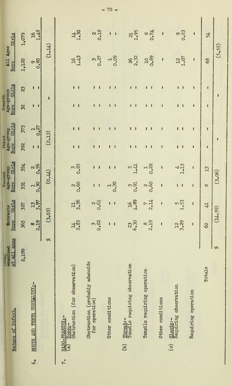 70 co rH ft U !d o ra. Eh hO ^ <J O PQ CD aTl I'd § £5 2 Eh o Eo 0 I 0 © CO CO W) !>; < o' PQ co coti P *d C cd $ W £ o’ PQ O' & o 3 A 2> CA 02 O' ca *>t A CA (A CA CA A vO CA 02 CO vO ><fr rH O O' 00 CA | | 02 02 I I CA 0- H 02 I I sO 02 A • O o H CA 55 a8: CO CA O' 02 CA rH CA O • CA 'fcS. • P o © © Q «H 0 © 1 cd 3 I . o CO 1 1 A •sfr CA 4*5 02 H • 21 •9 CO O- 1 • O' CO • 1 54 H O H o o A A • A CA CA 02 O' 02 O' £> V > vO -<2‘ pH O vO CA O CO 1 02 O t CO rH • • • 02 • pH • rH • vO rH O o 02 o H 1 1 1 1 1 1 1 1 1 1 1 1 1 t 1 1 1 1 1 1 1 1 1 1 1 1 1 1 1 1 1 1 1 1 1 1 1 1 1 1 1 1 1 1 1 1 1 1 1 1 1 1 1 1 1 1 1 1 I 1 1 1 A CA CO I 1 1 1 A^ CO H 02 1 ^ A rH 1 CA • • • • 1—! f v O H o pH 'O 0 ■ o o rH o CA 02 vO 1 1 rH CA cn O 02 vO 1 1 1 1 to • • • • o O o o vO rH 02 vO • 1 1 \0 S' rH • 2> 4 1 • CA A A • 1 3 A o ■vf 02 rH O' A • 4, CA 02 o O' 02 82 4 4. CA CO 1 1 (A <A CO H 1 1 0 • 02 • • rH • vO CA O vO 02 CA m rtf Pi a •H O 0 0 •H $d •H Sd P 0 p © © •H cd tJ > P cd M © A © Fh © i>» CO © co rH P A P P O O O © P ho ho Fh 0 CO td id CO O Fh £ sd •H •H sd CH 3 O 0 U Fh 0 V ✓ v—' *H •H •d •d •H P P 3 3 P $d sd cd •H O' 0 •H 1 O $ 0 Si •H © 'H © u © Fh ■a 0 ♦ P 3 O l 0 1 I 0 O O O • • vx CO © • • 1 p 3 P pH pH CO s £ Fh Fh © •H •H Fh © -p P O © 0 CO 53 © £j co co co <HH P M sd c P TO *H O P P p 0 0 P rH 1 3 O O O Eh Eh Eh O O 1 0 3 © “p 0 3 — sd o £ © © co P o SP t t © Pd co P o Eh O £ © Eh © Pd O ho a t i © pid vO